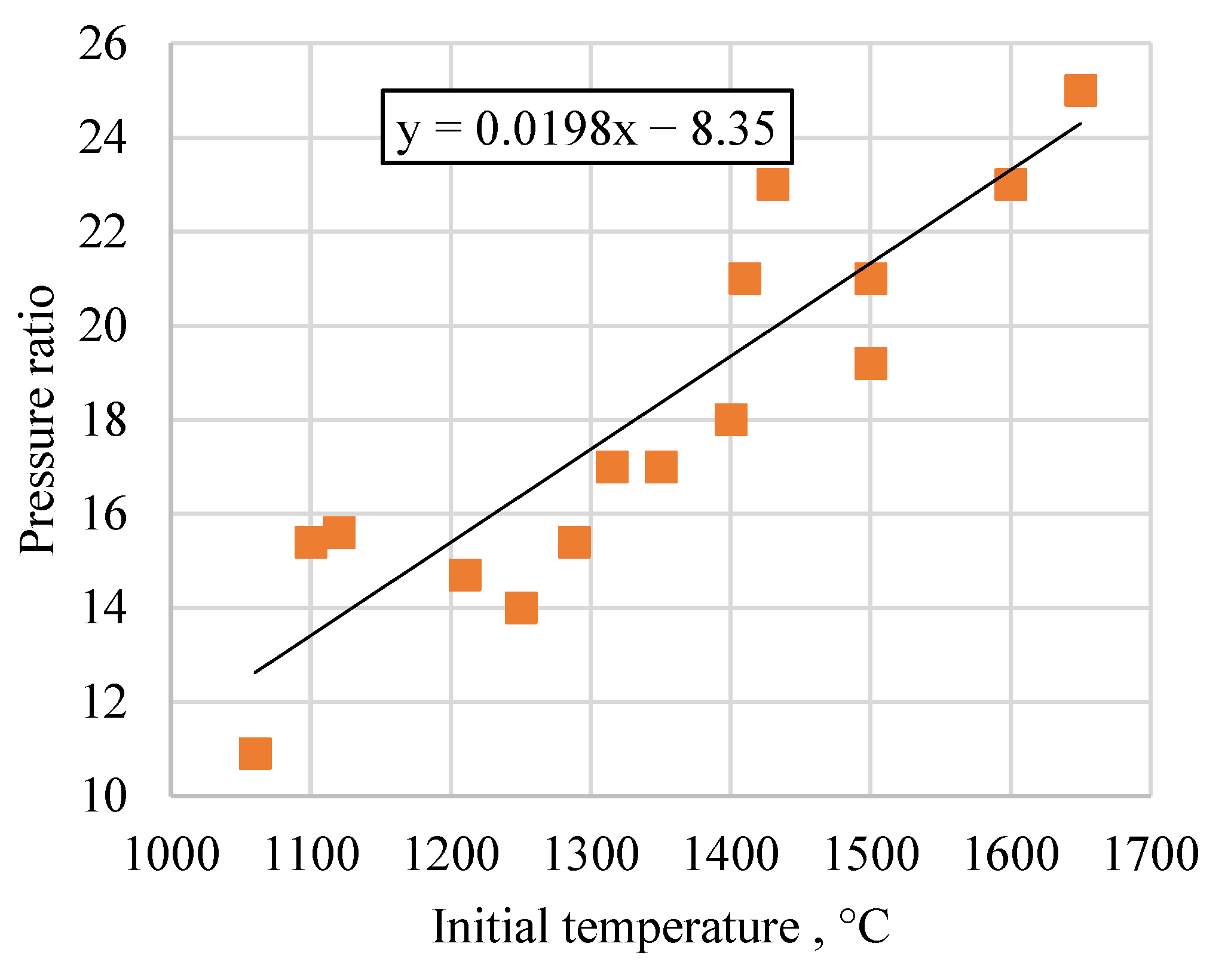 Inventions 07 00056 g009 550