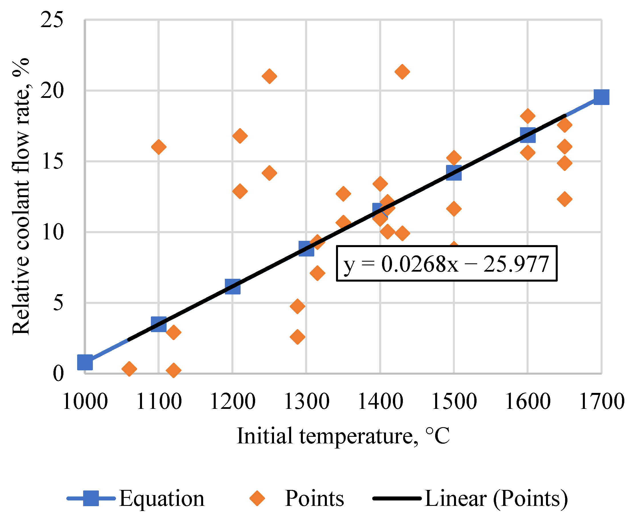 Inventions 07 00056 g011 550