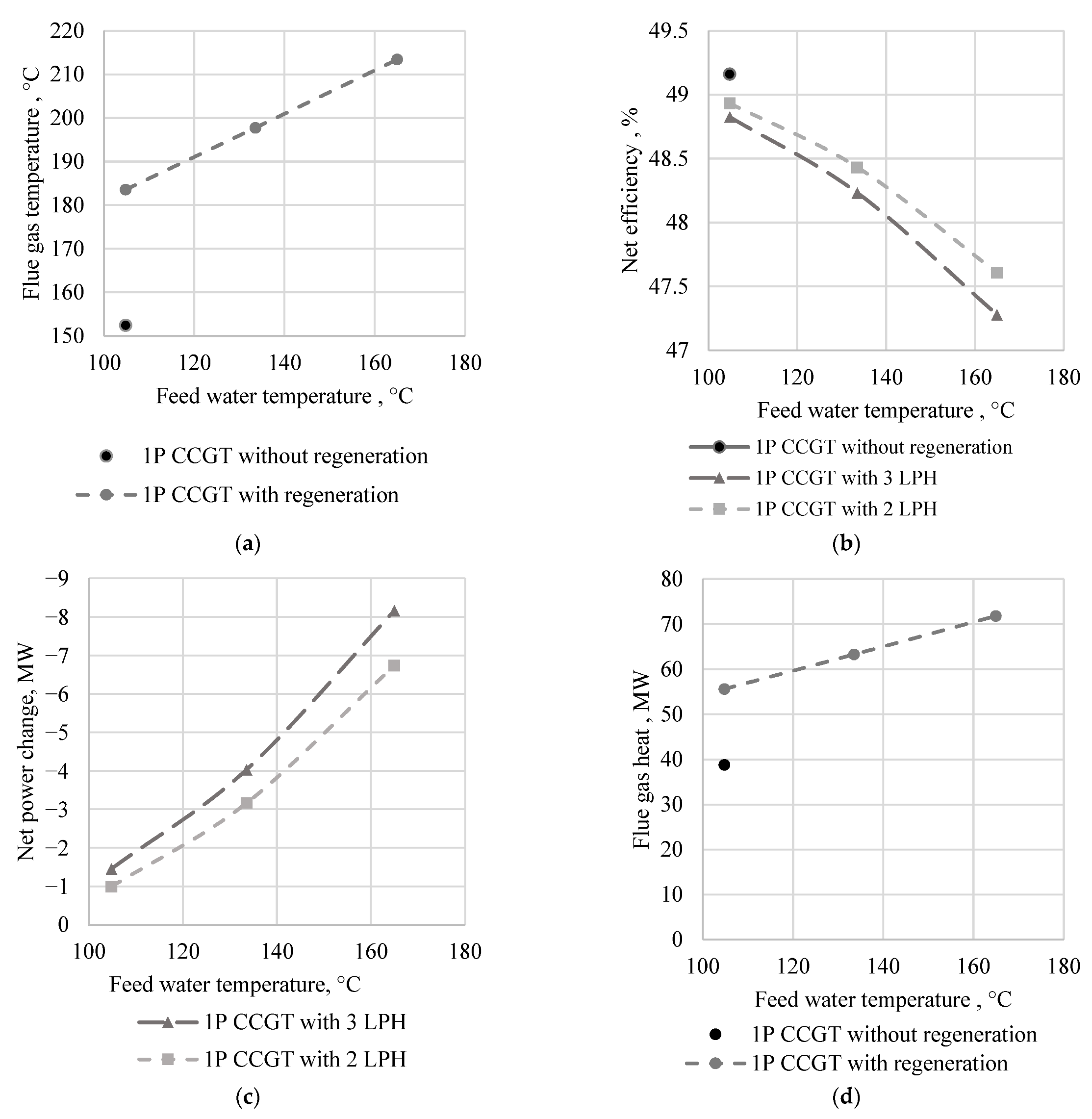 Inventions 07 00056 g015 550
