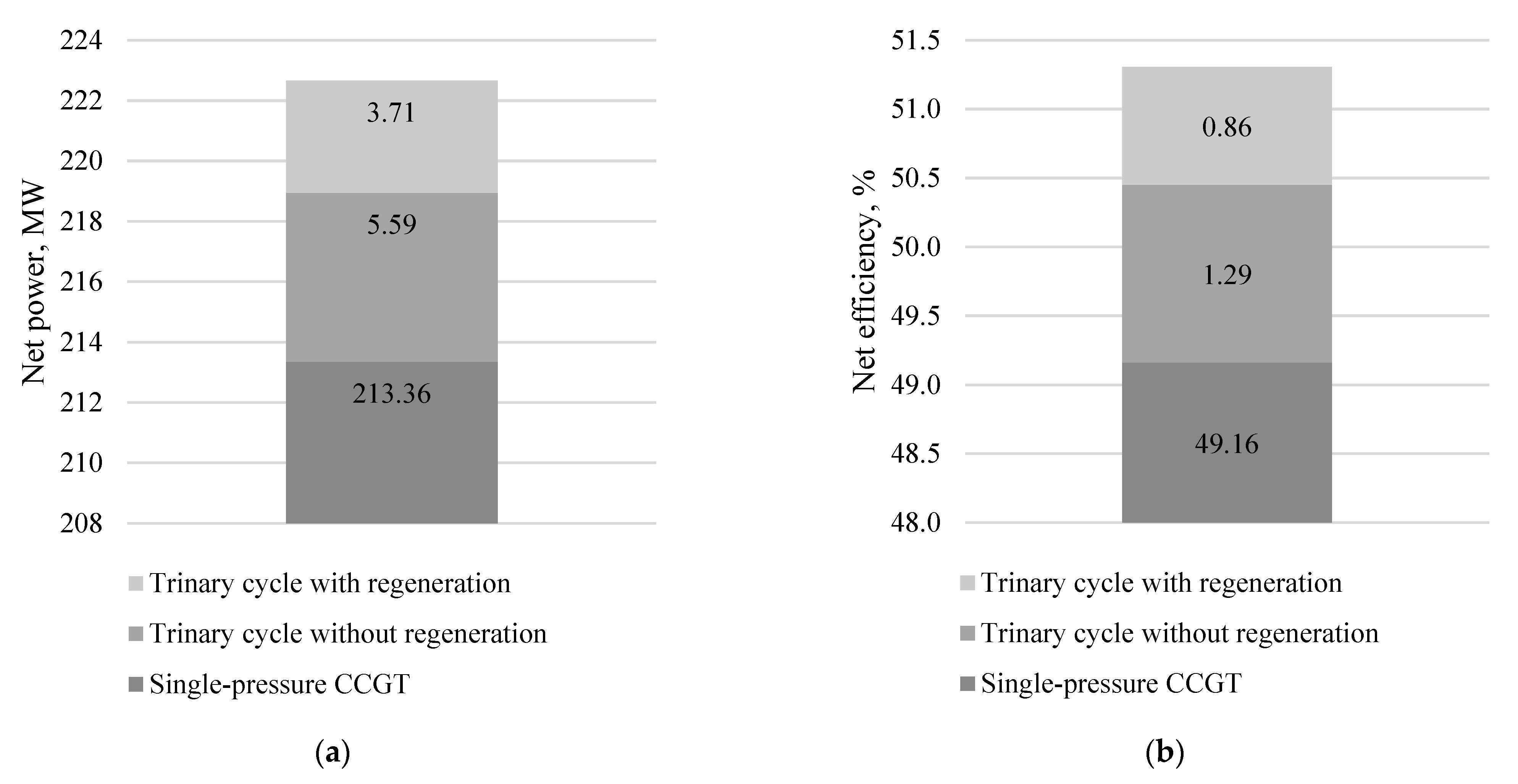 Inventions 07 00056 g018 550