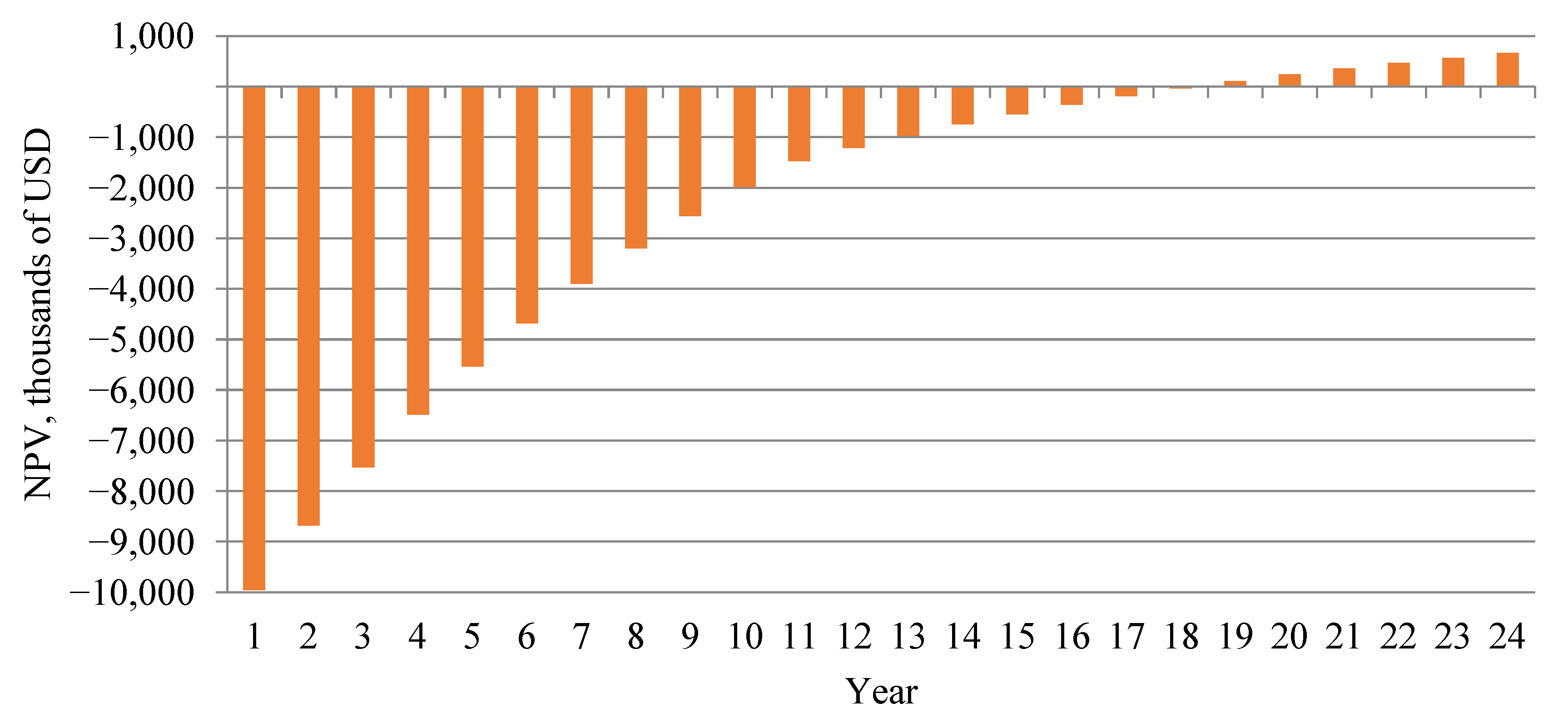 Inventions 07 00056 g019 550