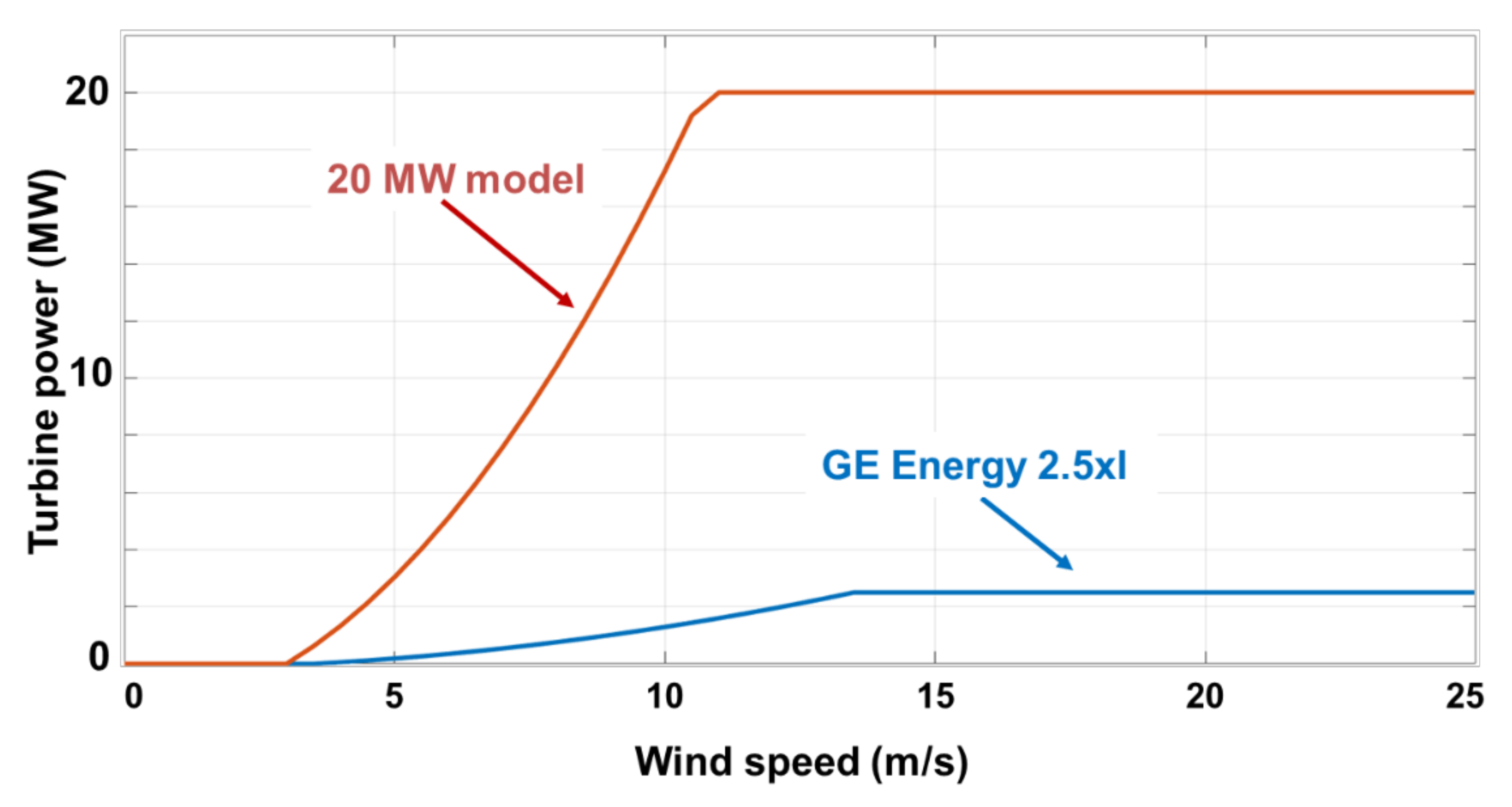 Inventions 07 00057 g003 550