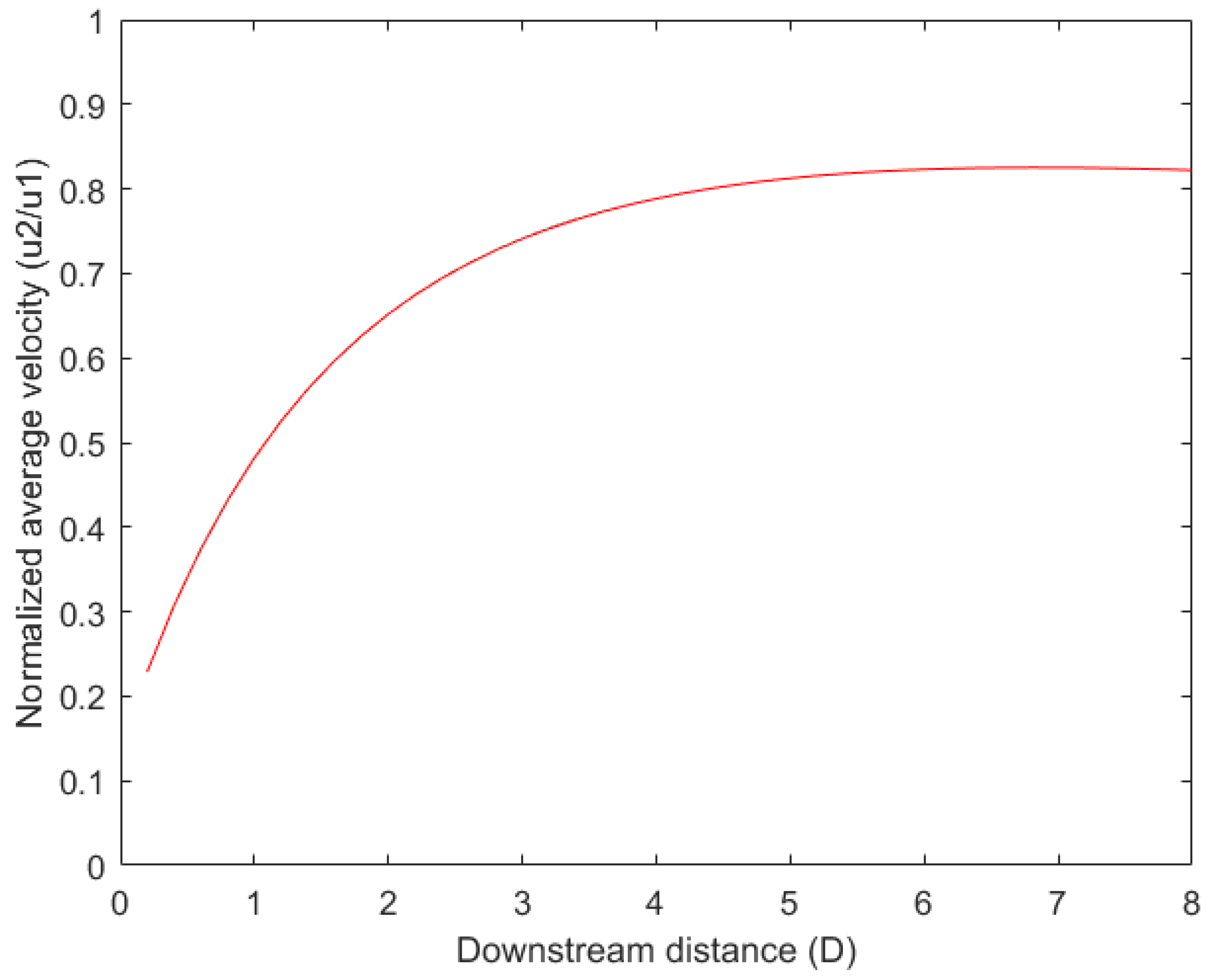 Inventions 07 00058 g004