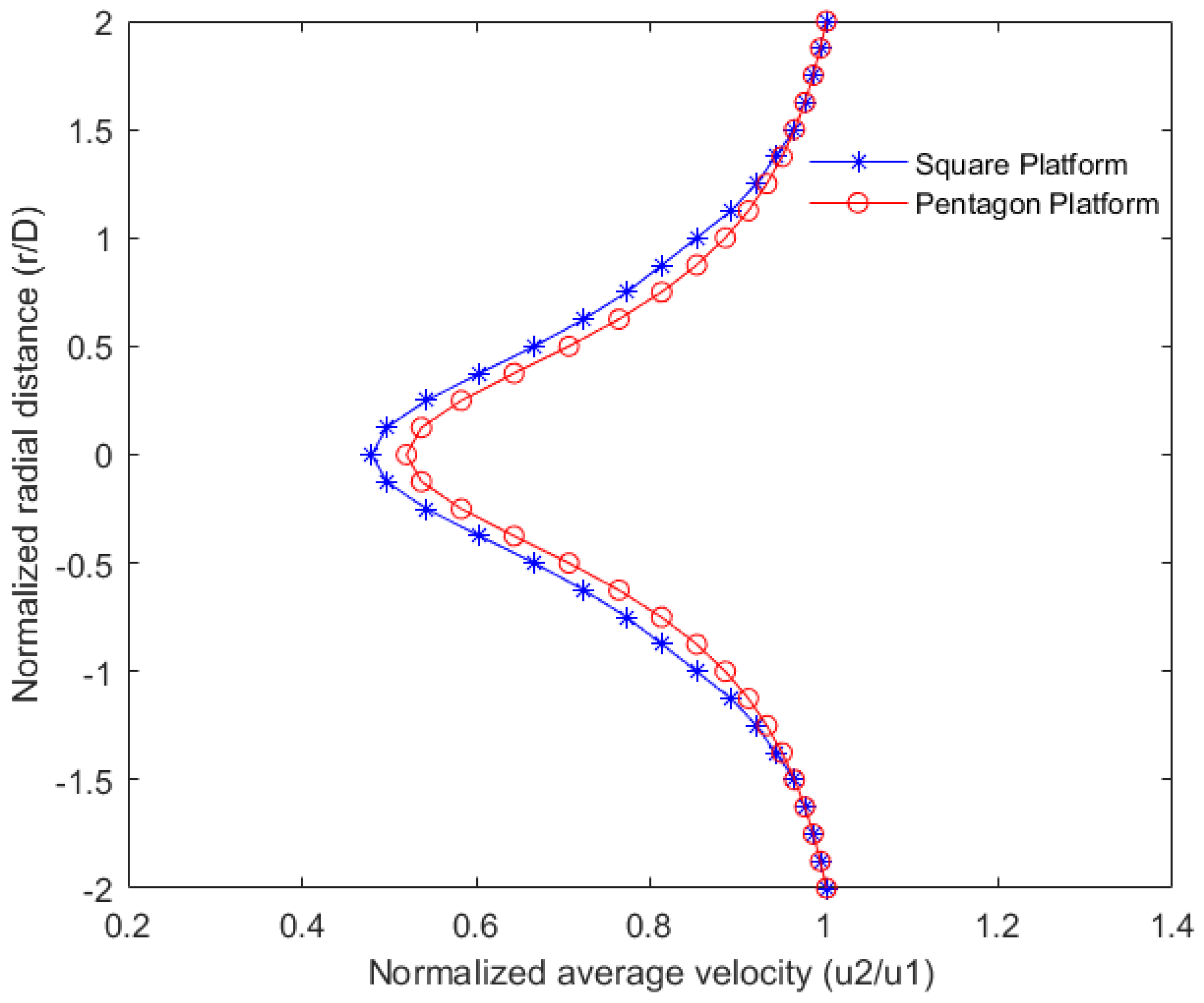 Inventions 07 00058 g006