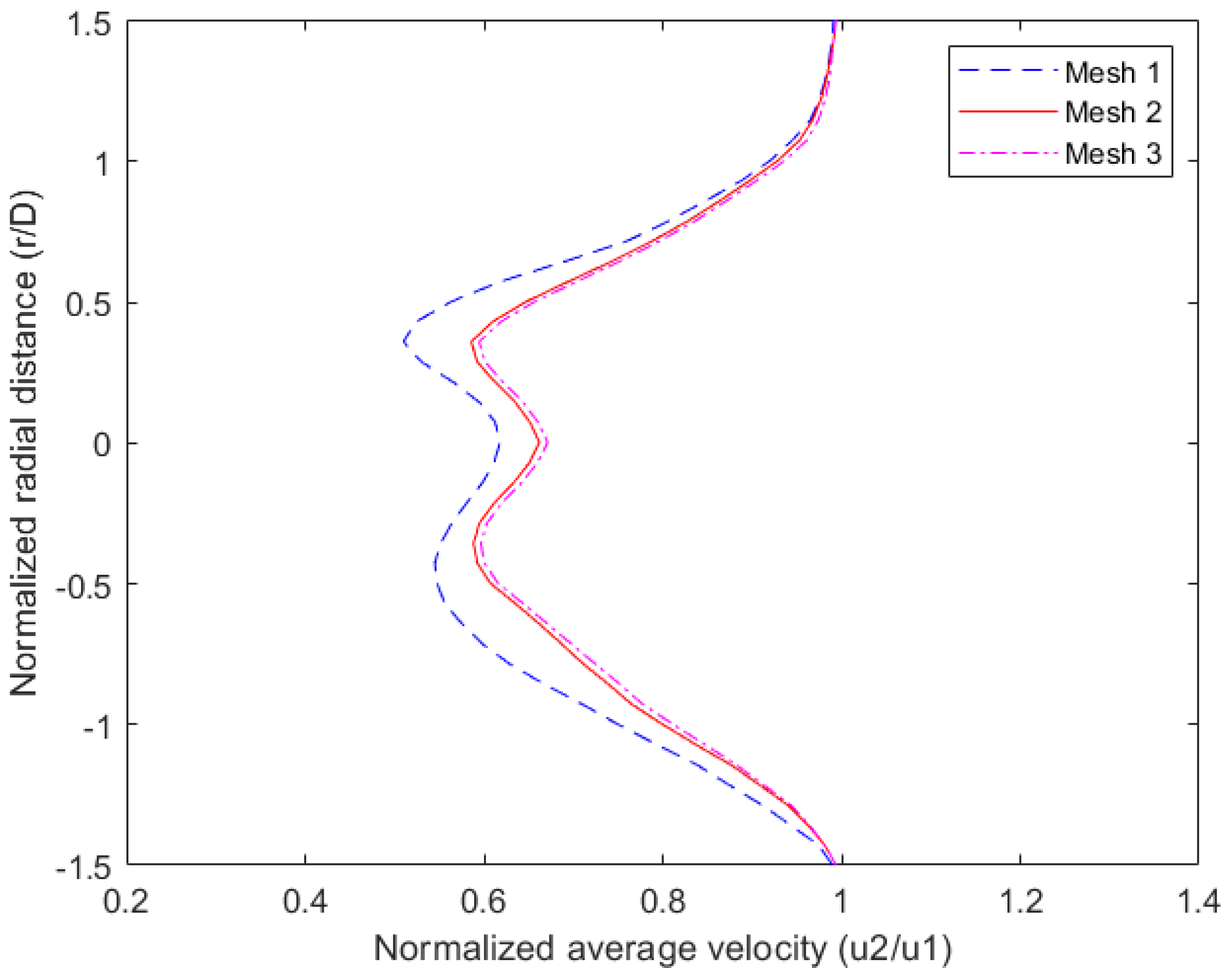 Inventions 07 00058 g007