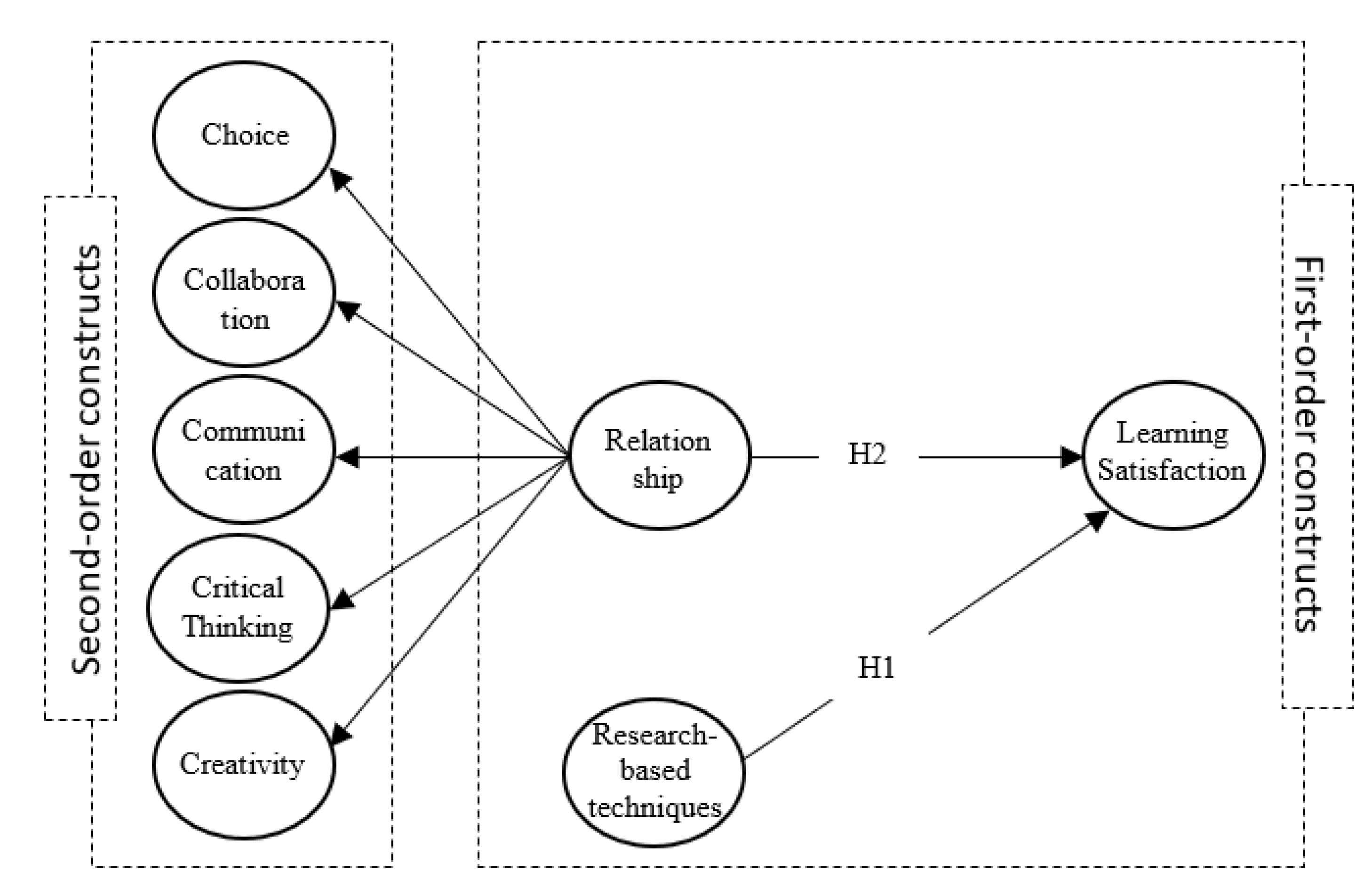 Inventions 07 00059 g001 550