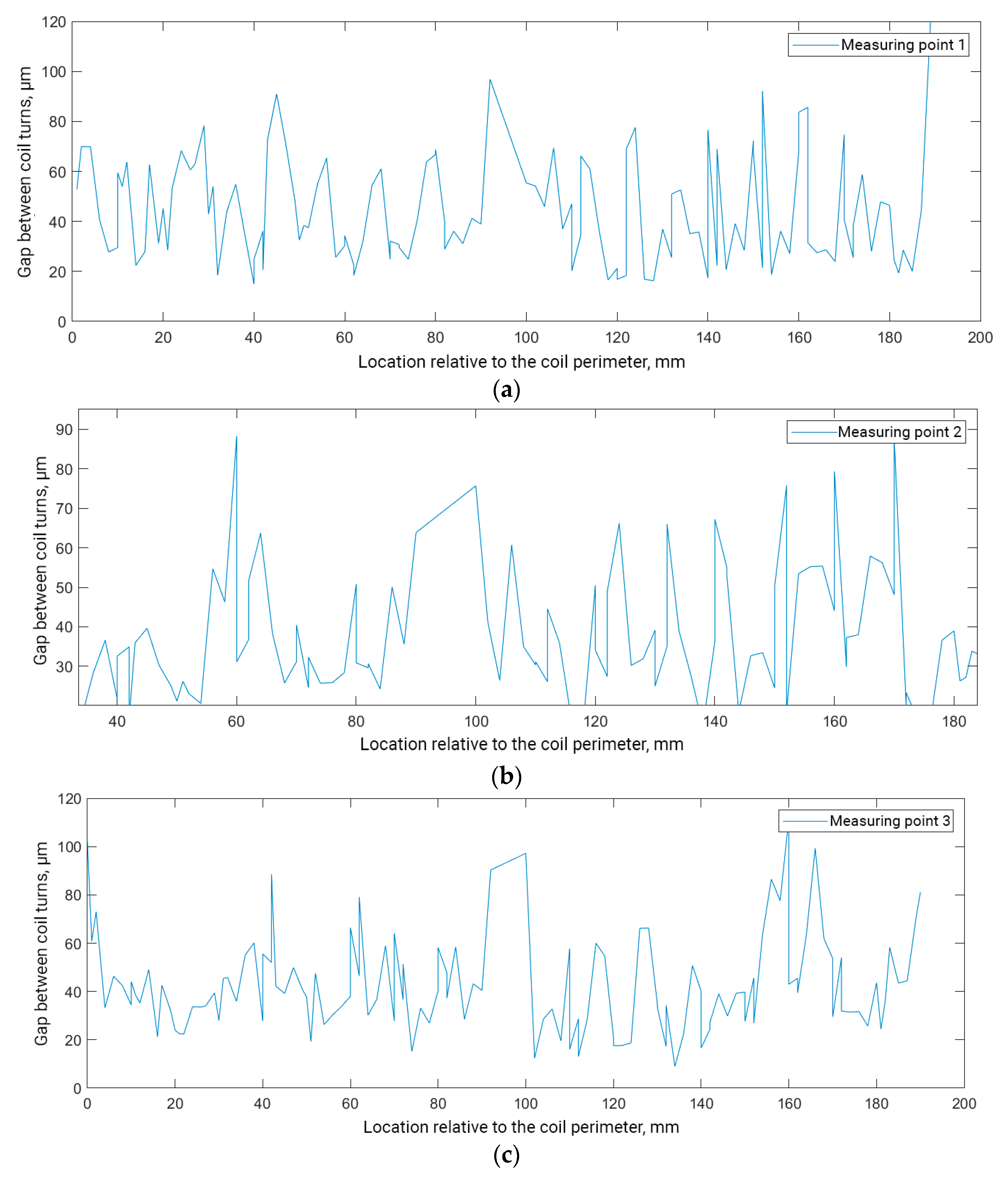 Inventions 07 00060 g008a 550