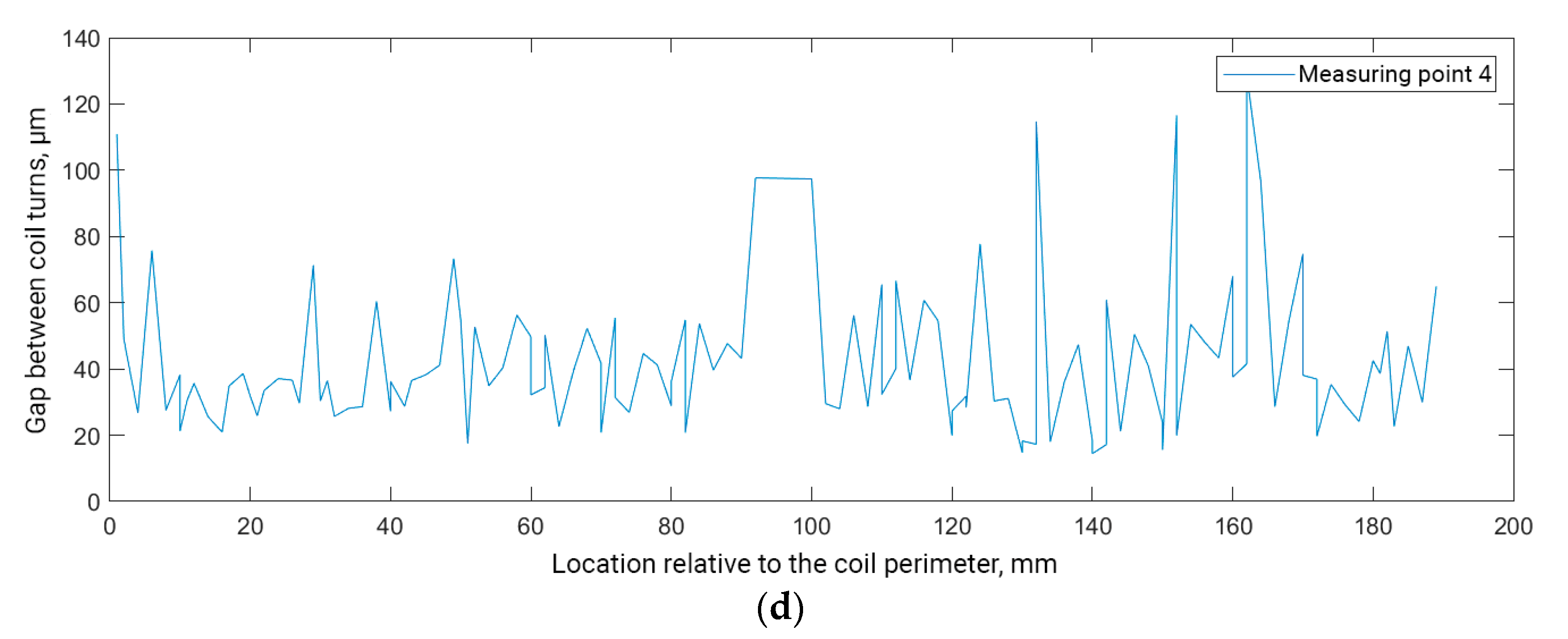 Inventions 07 00060 g008b 550
