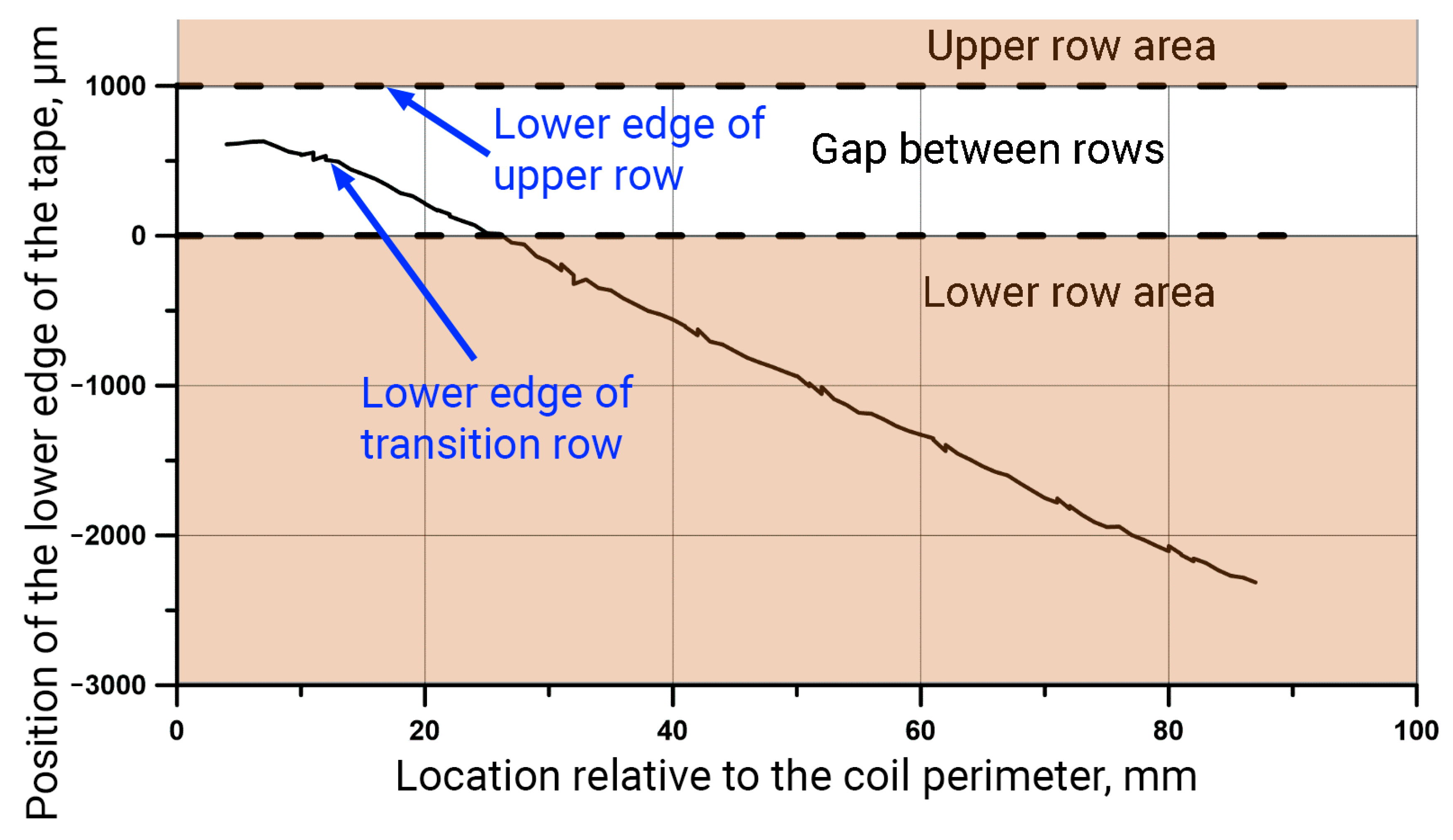 Inventions 07 00060 g009 550