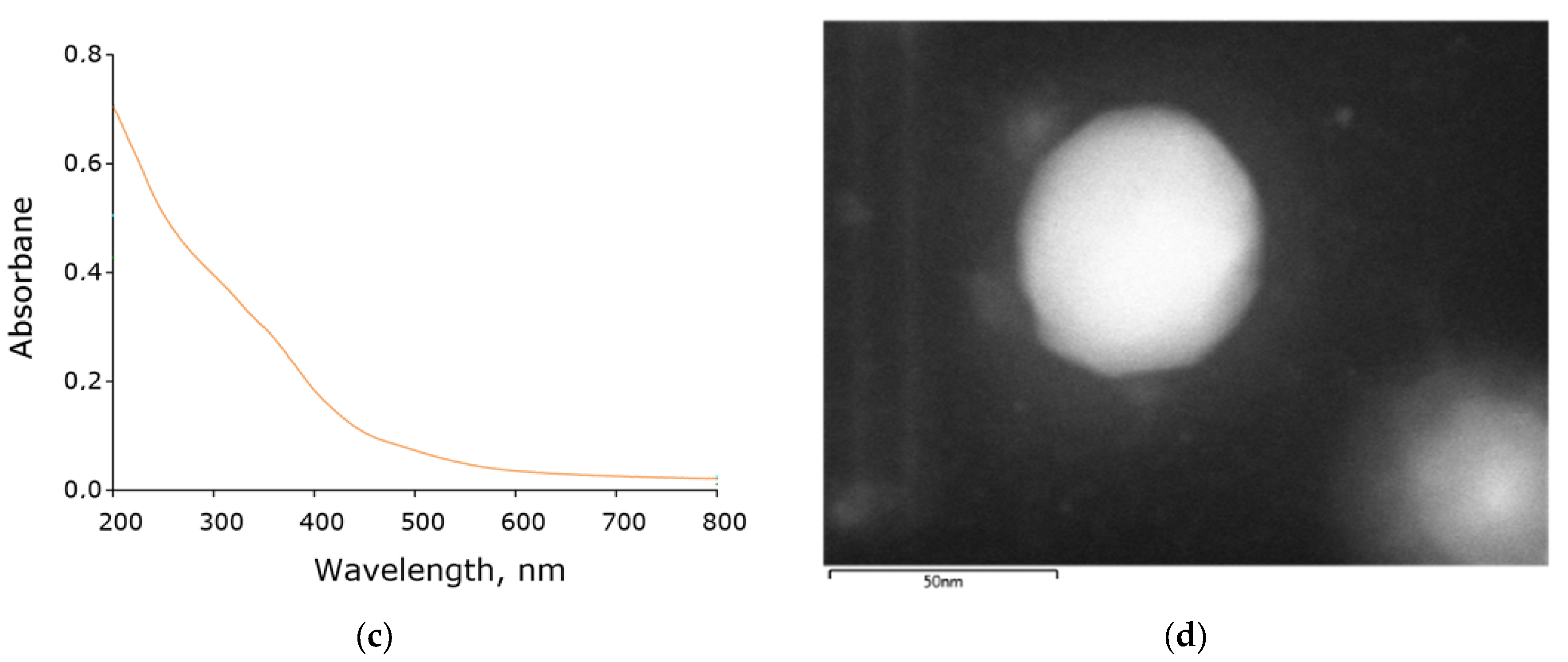 Inventions 07 00061 g001b 550