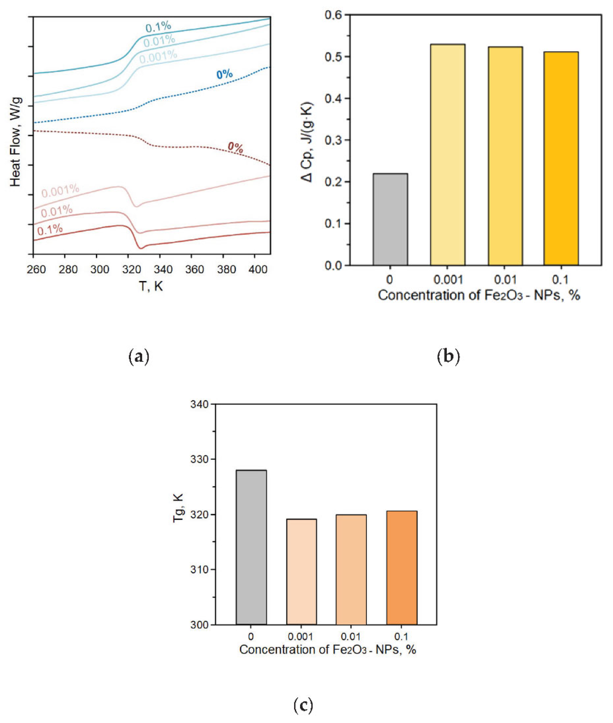 Inventions 07 00061 g005 550