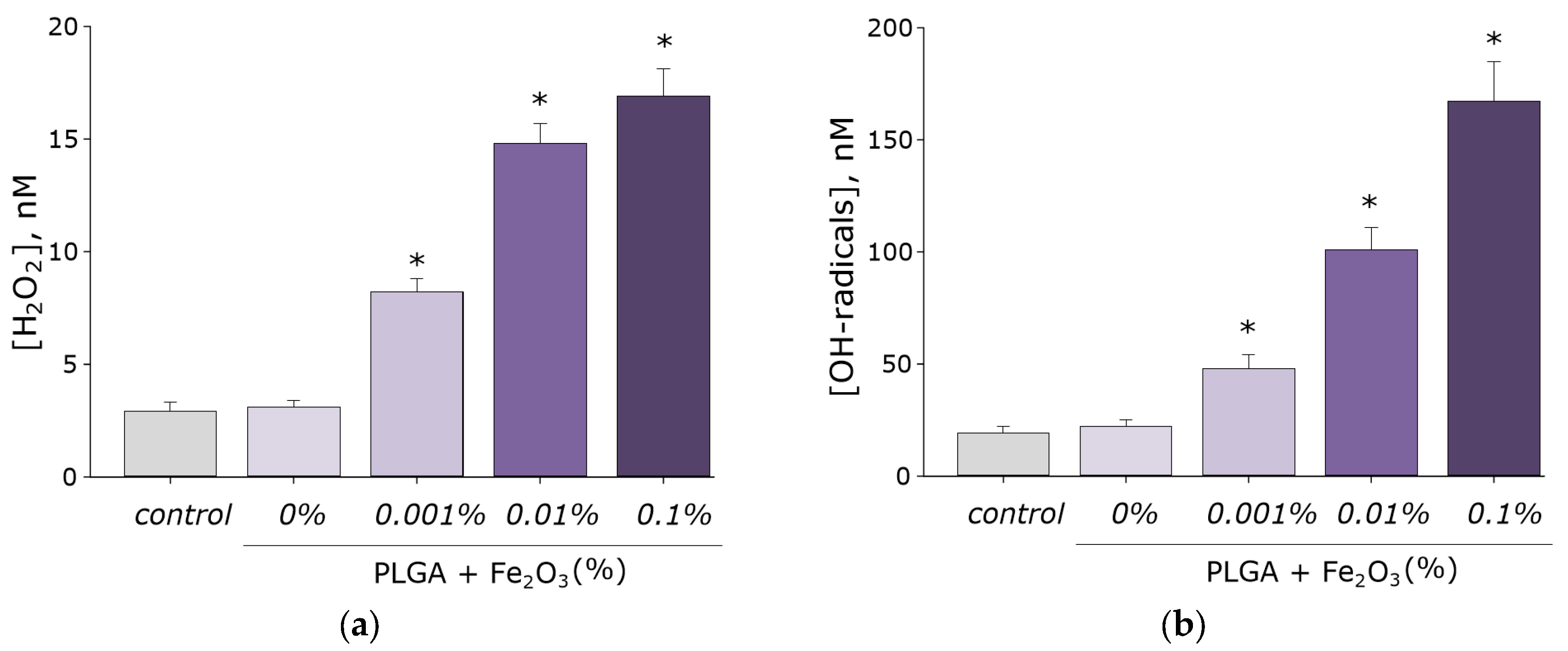 Inventions 07 00061 g006 550