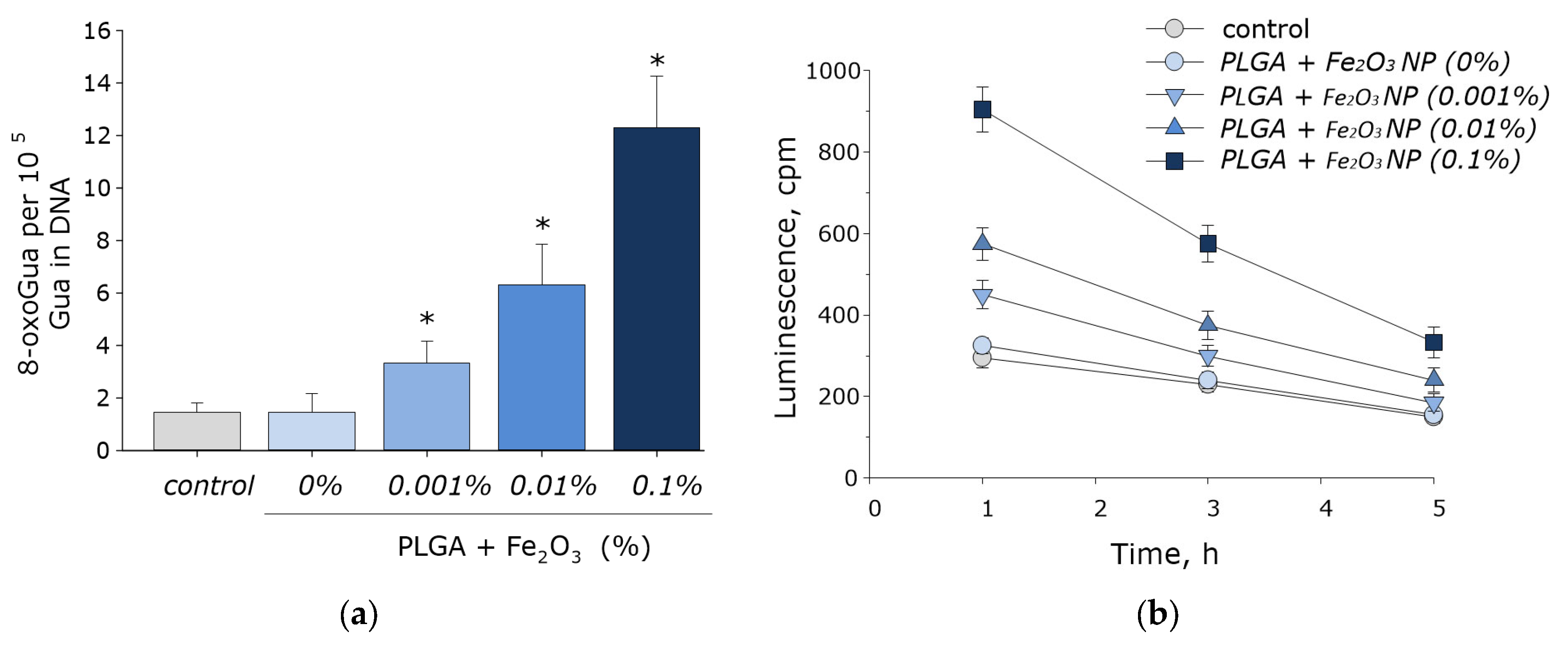 Inventions 07 00061 g007 550
