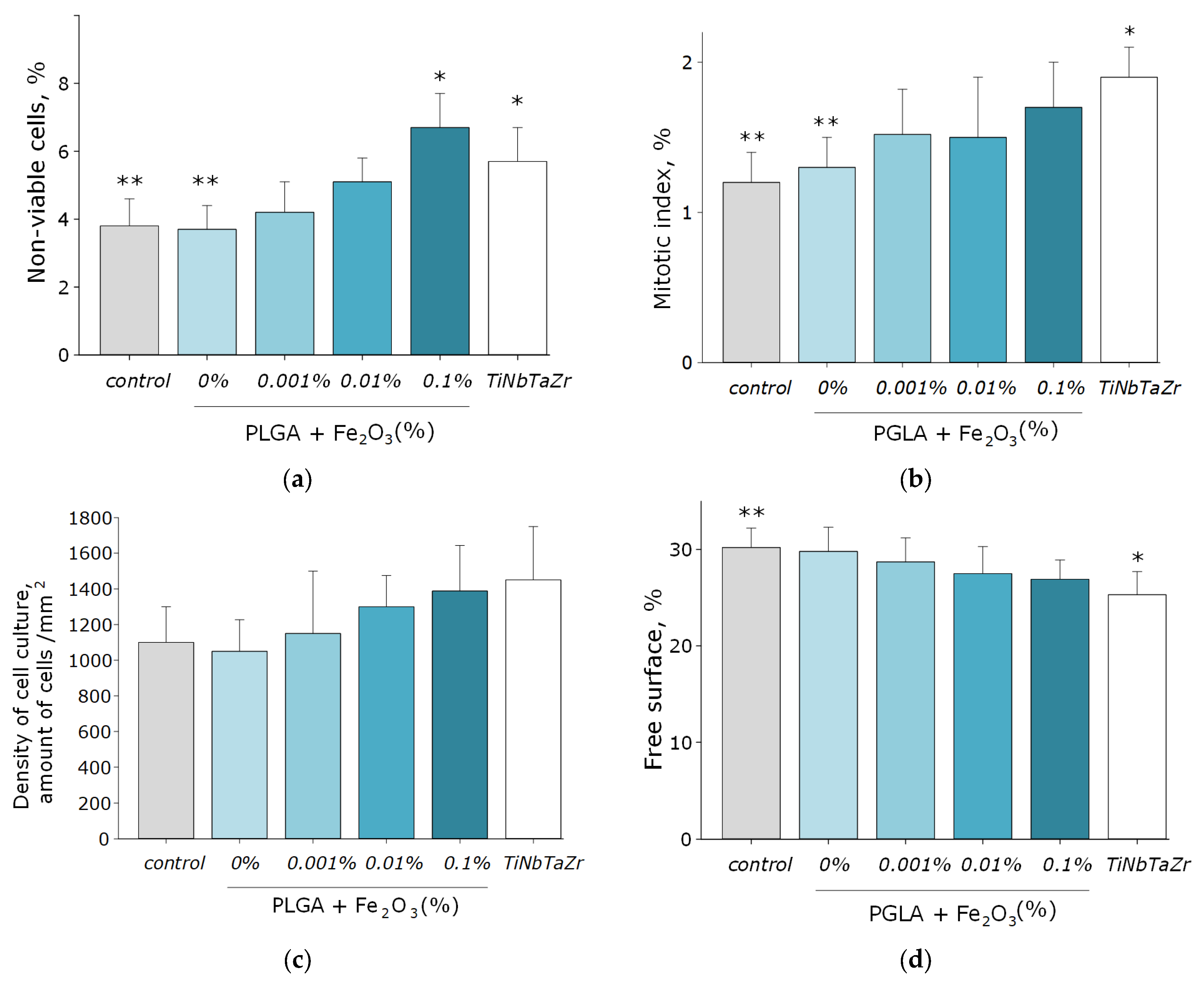 Inventions 07 00061 g010 550