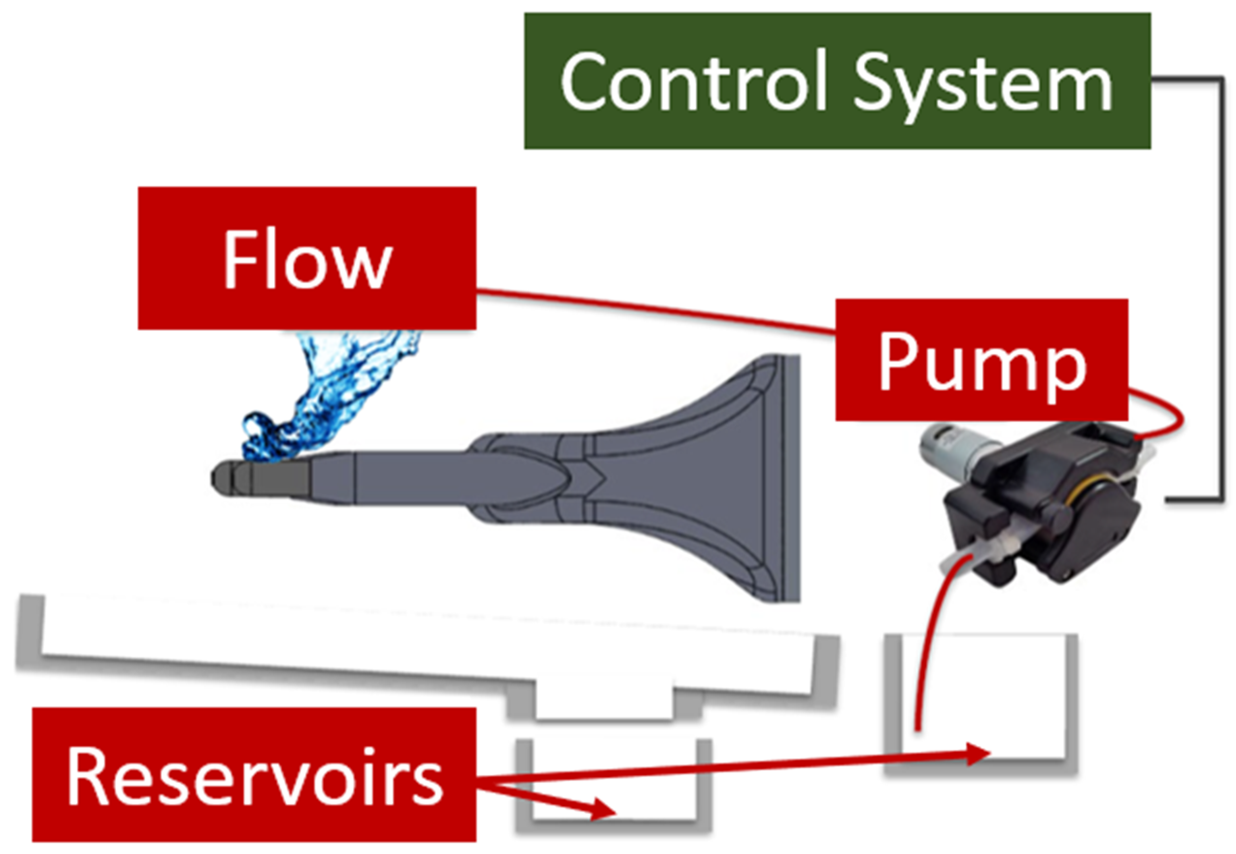 Inventions 07 00062 g012 550