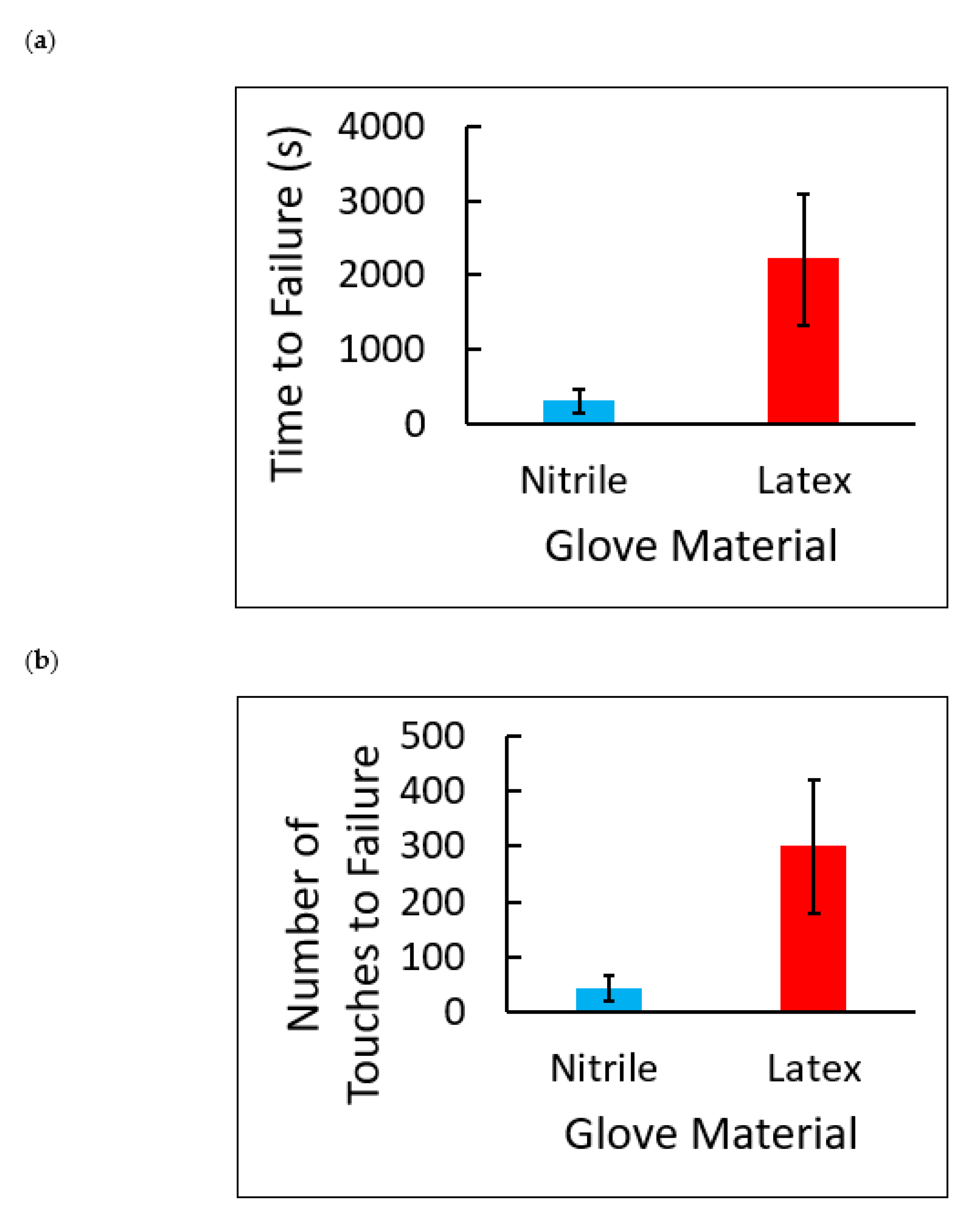 Inventions 07 00062 g014 550
