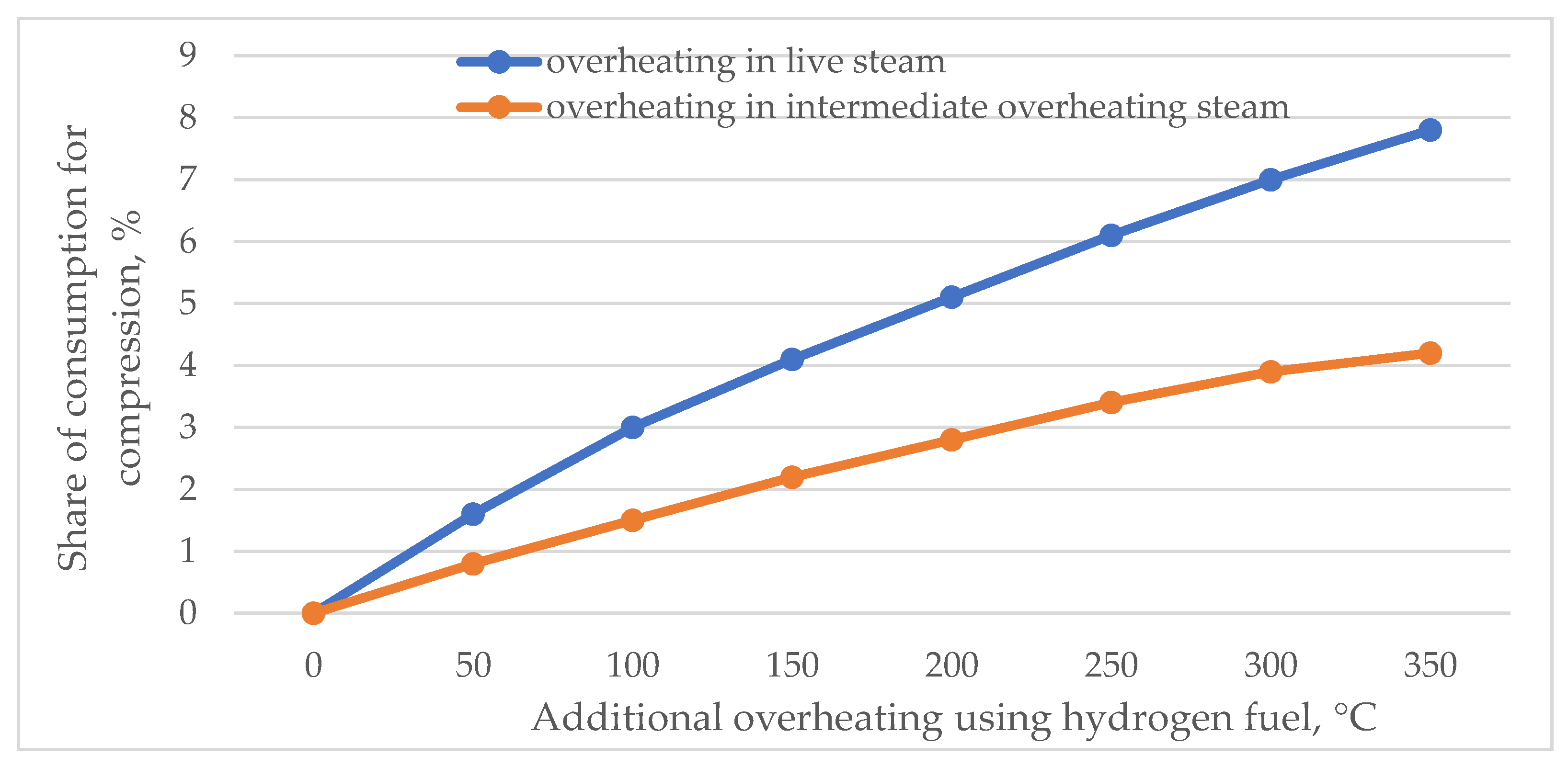 Inventions 07 00063 g008