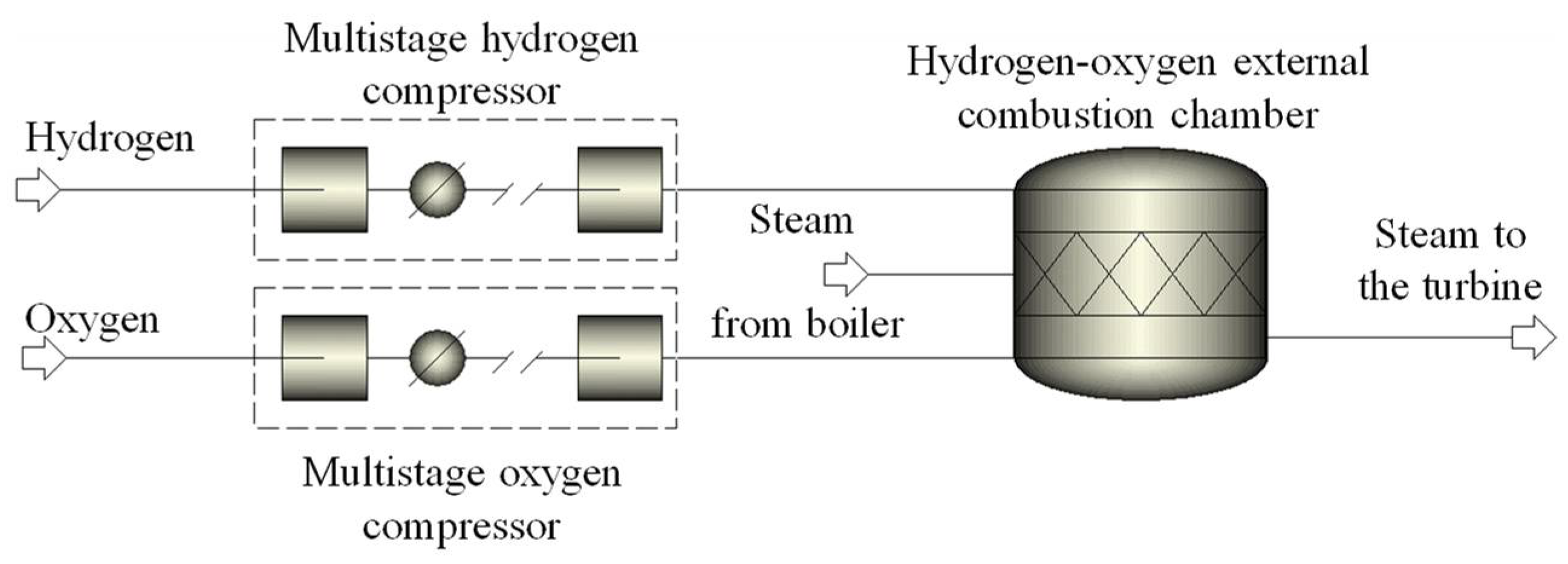 Steam and temperature фото 55