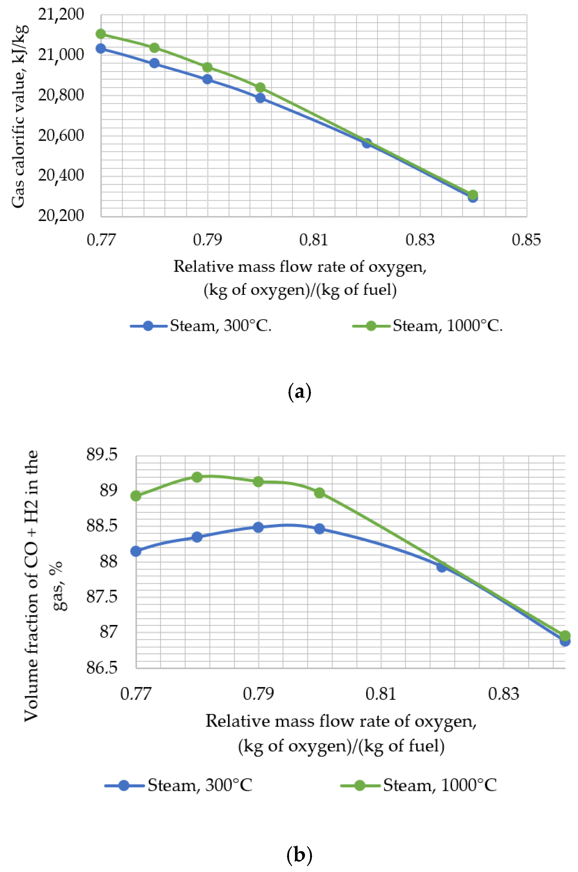 Inventions 07 00065 g004 550