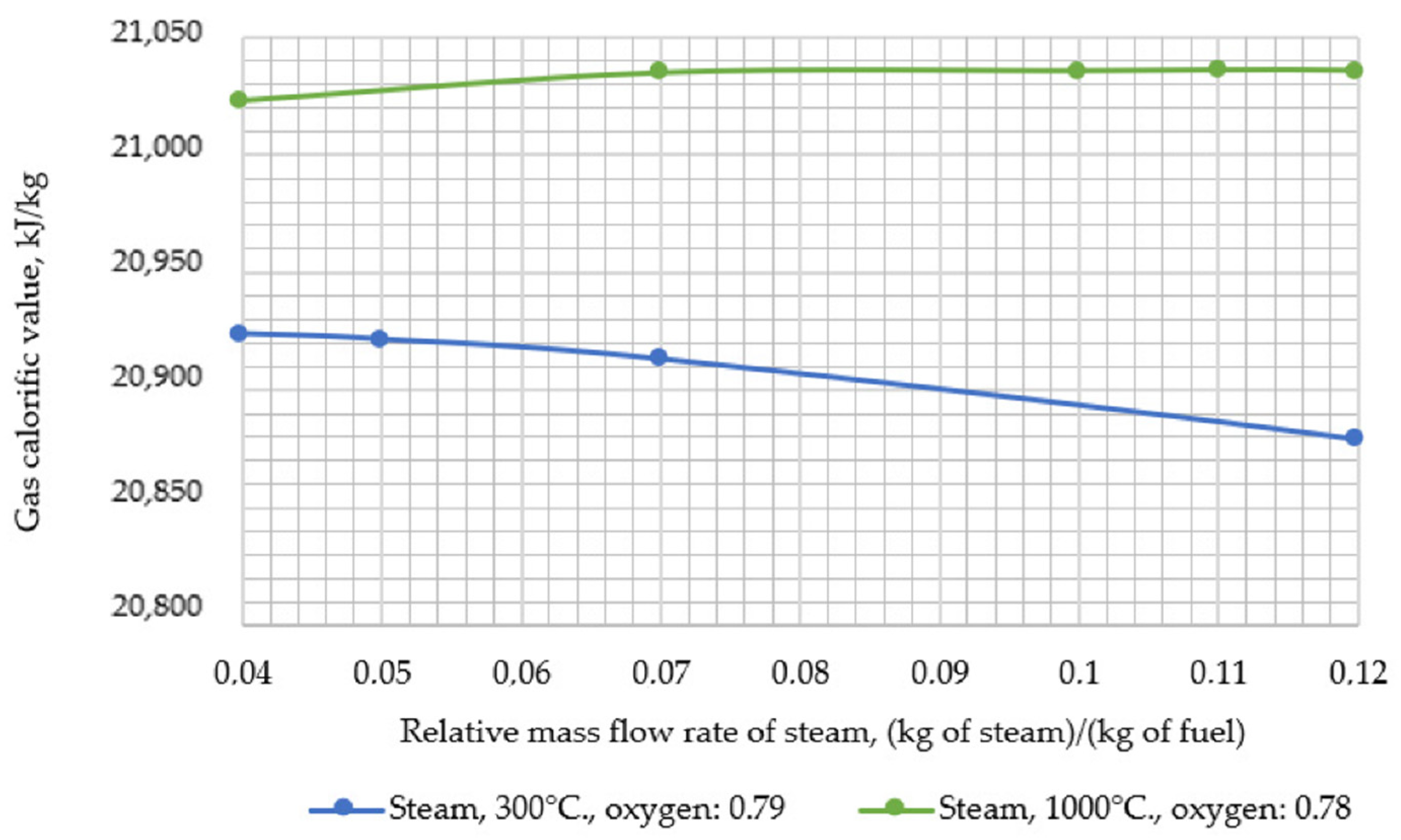 Inventions 07 00065 g005 550