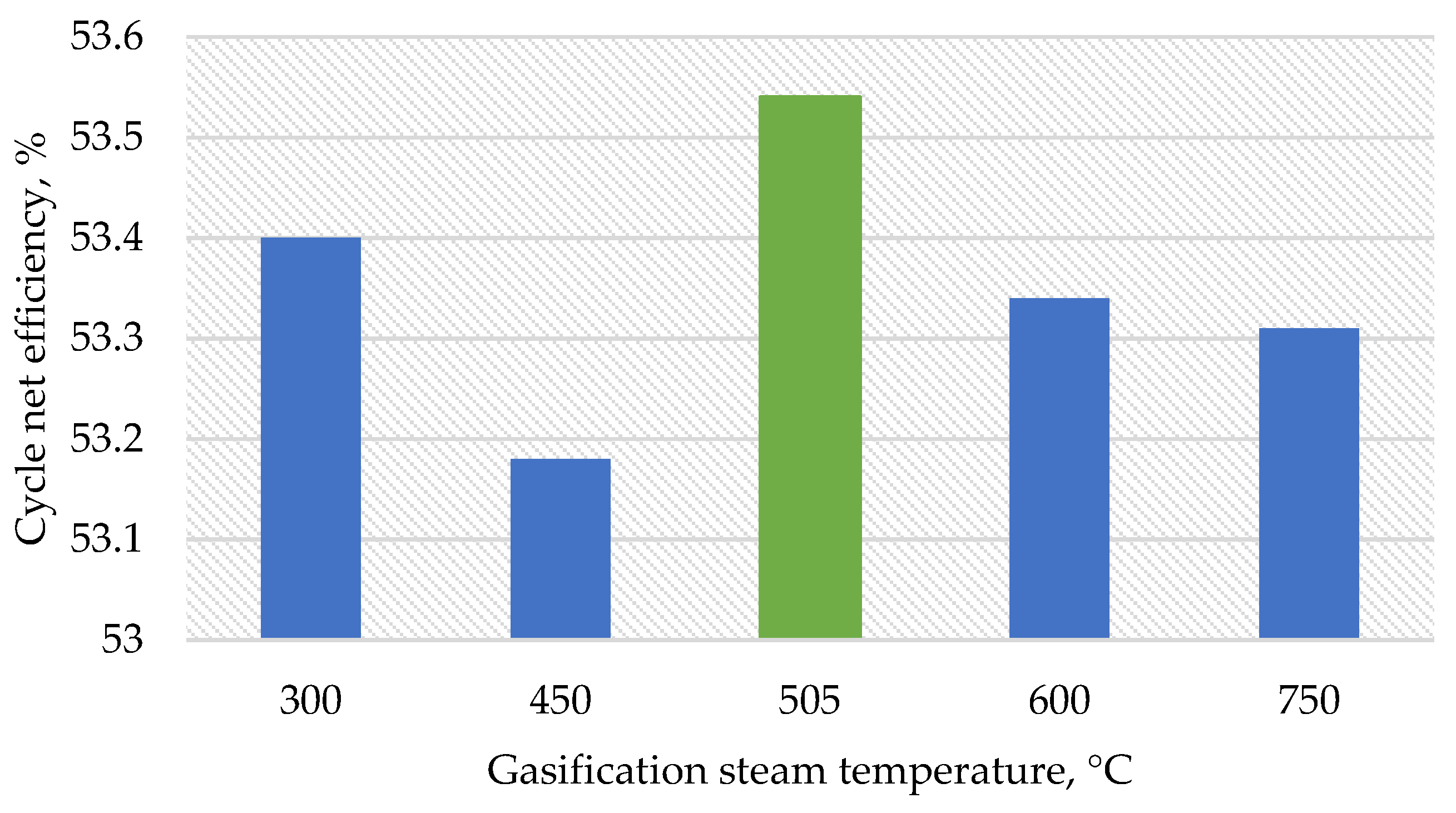 Inventions 07 00065 g007 550