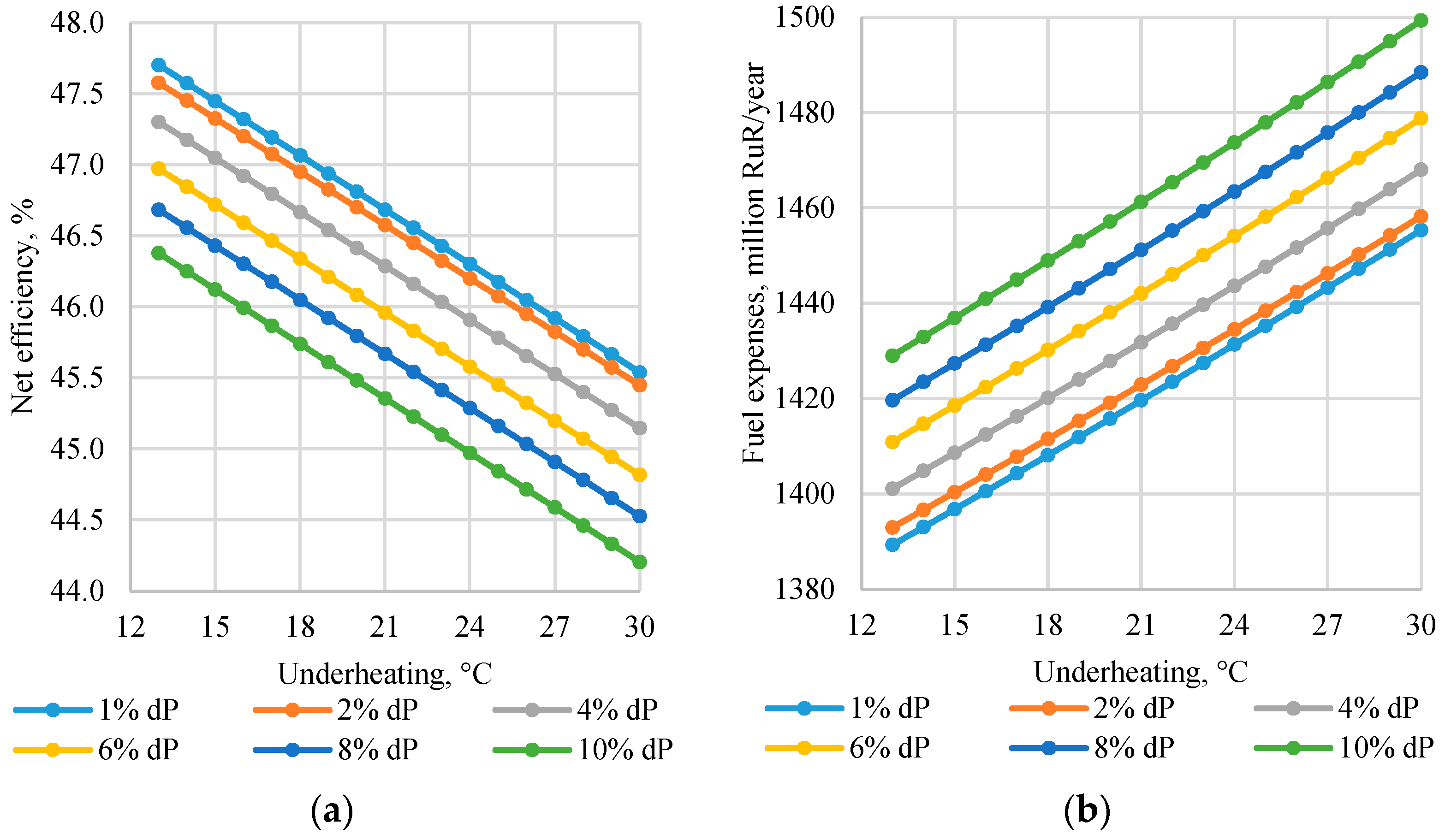 Inventions 07 00066 g012