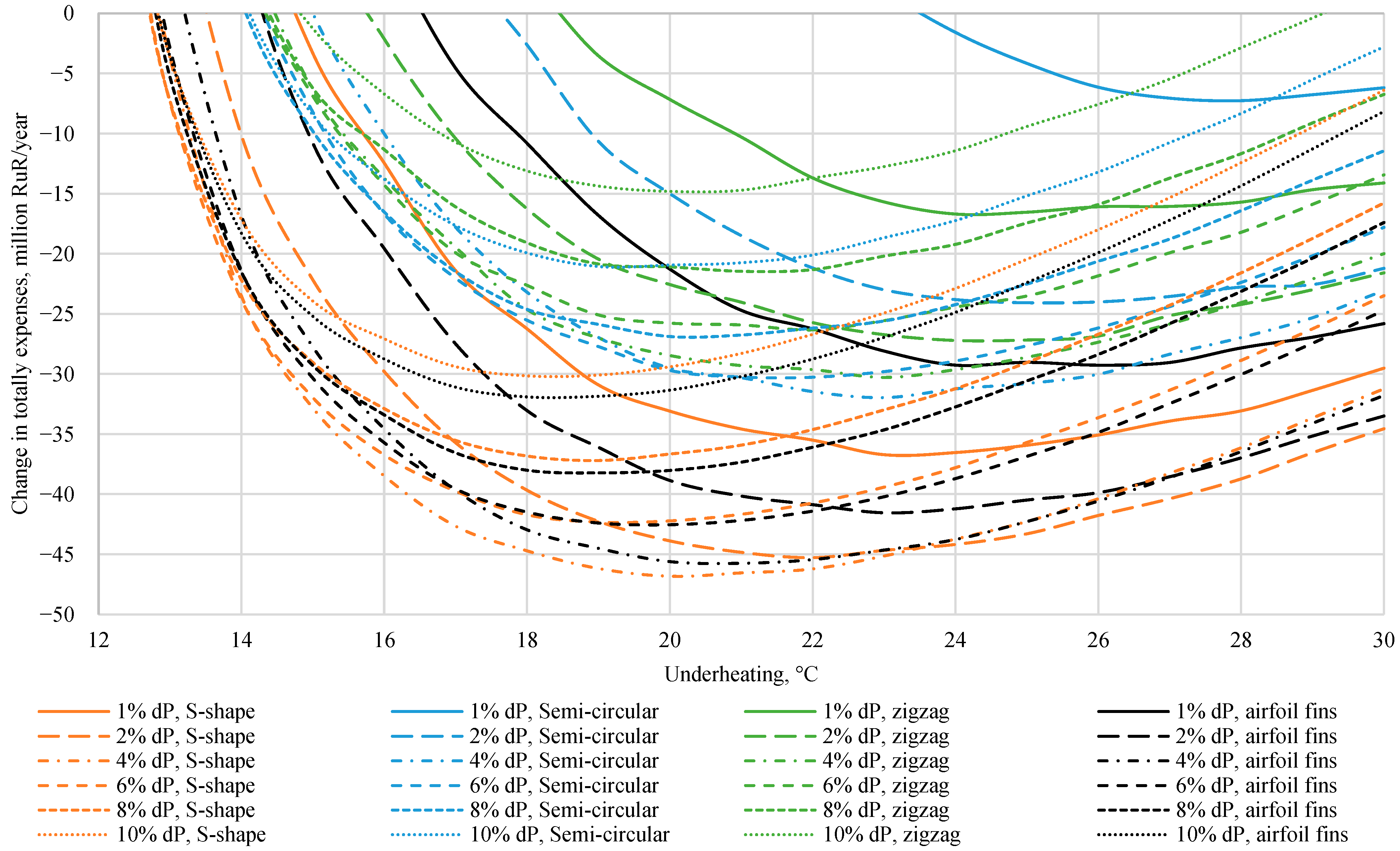 Inventions 07 00066 g013
