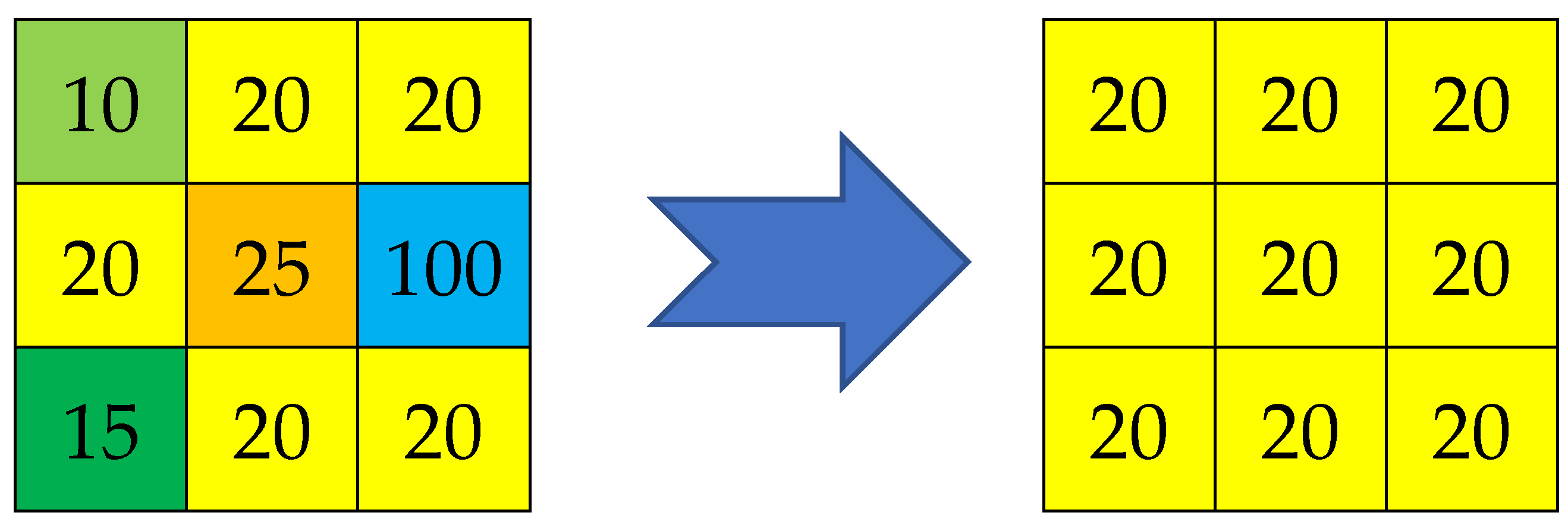 Inventions 07 00067 g001 550