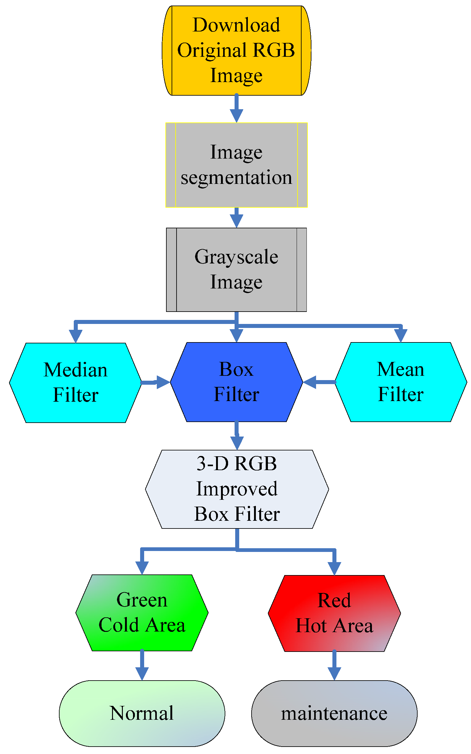Inventions 07 00067 g005 550