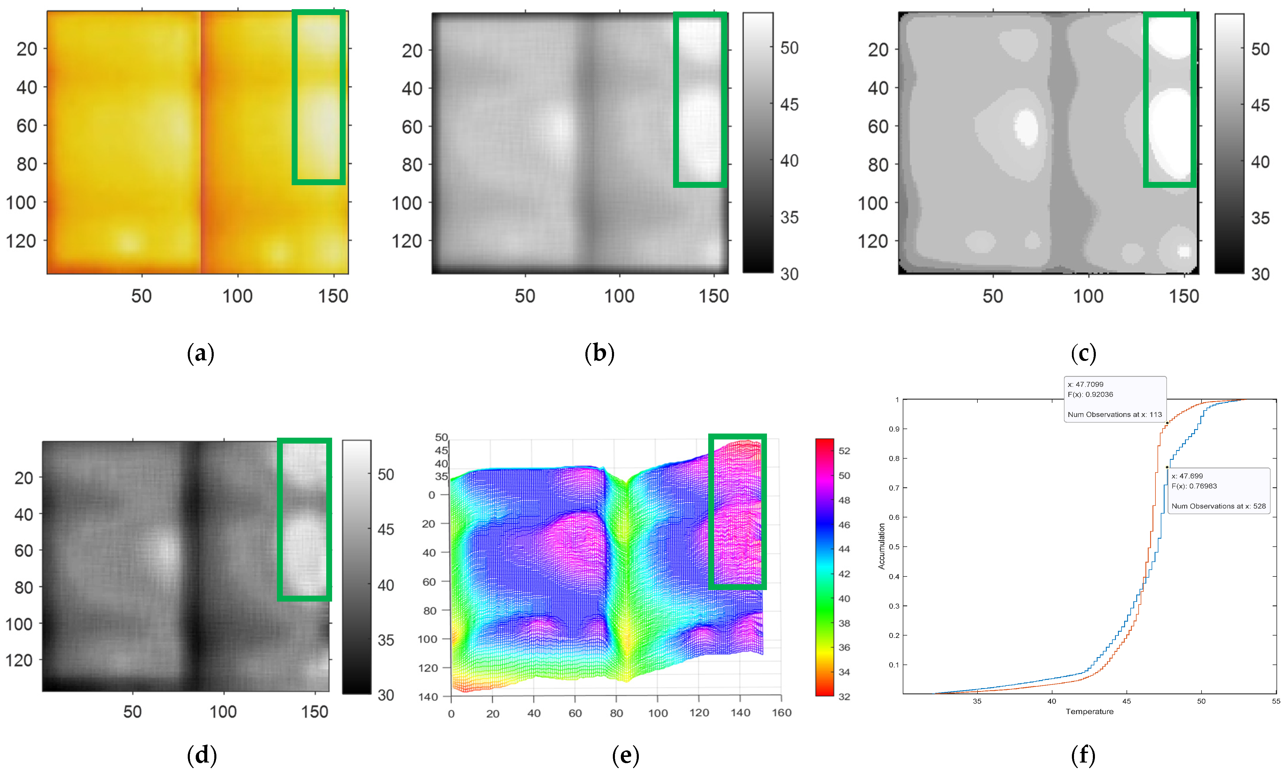 Inventions 07 00067 g007 550
