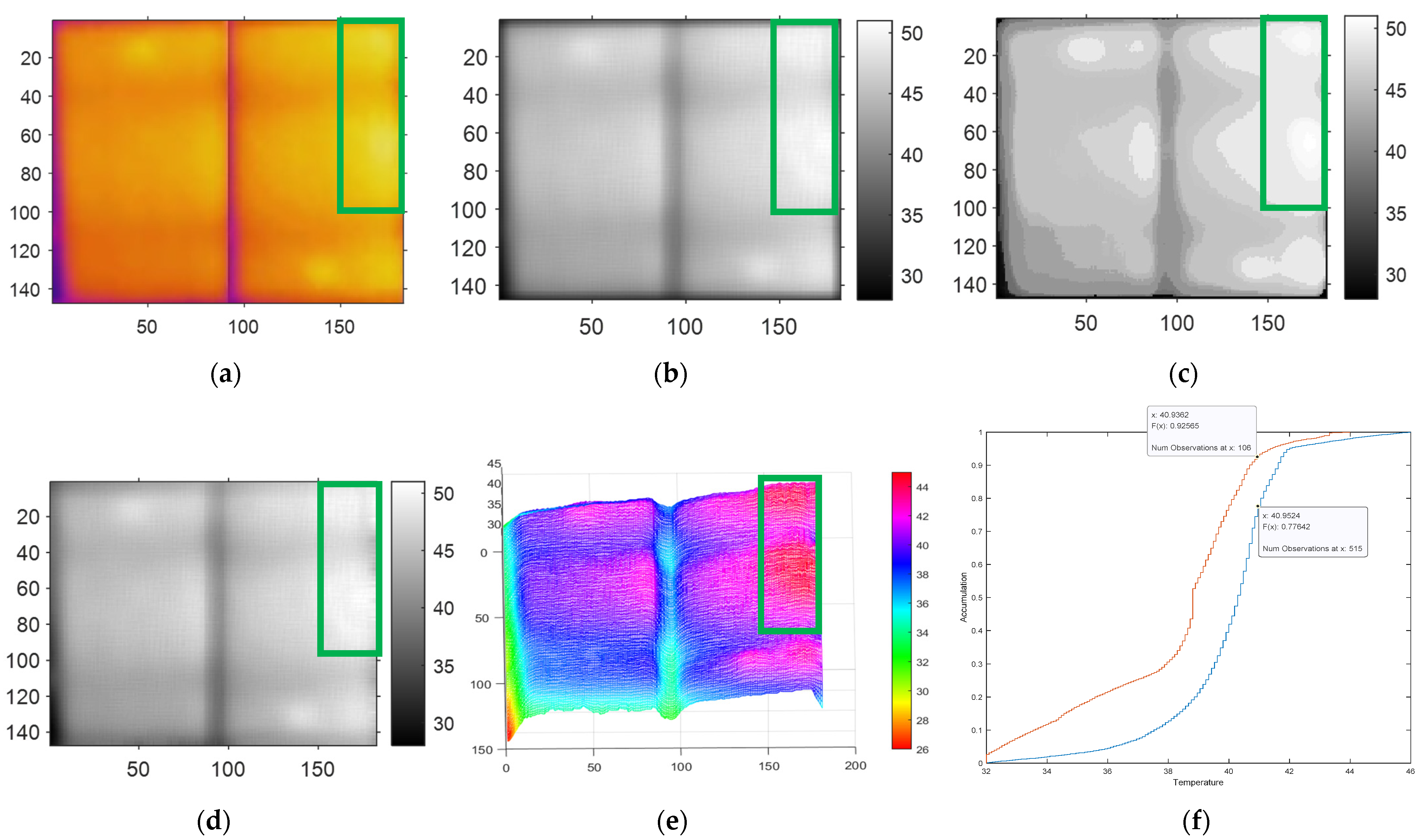 Inventions 07 00067 g008 550