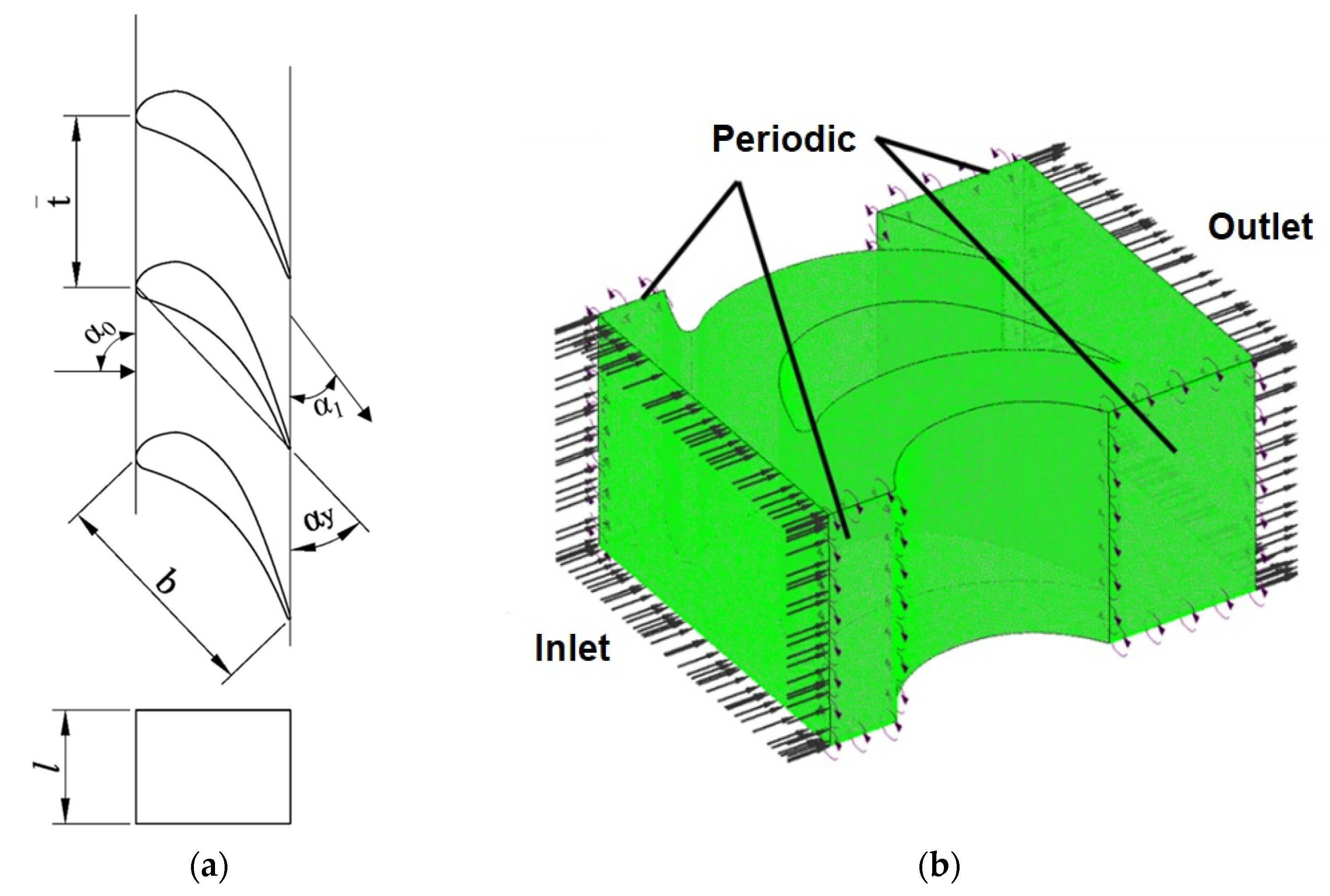 Inventions 07 00068 g002 Inventions 07 00068 g002