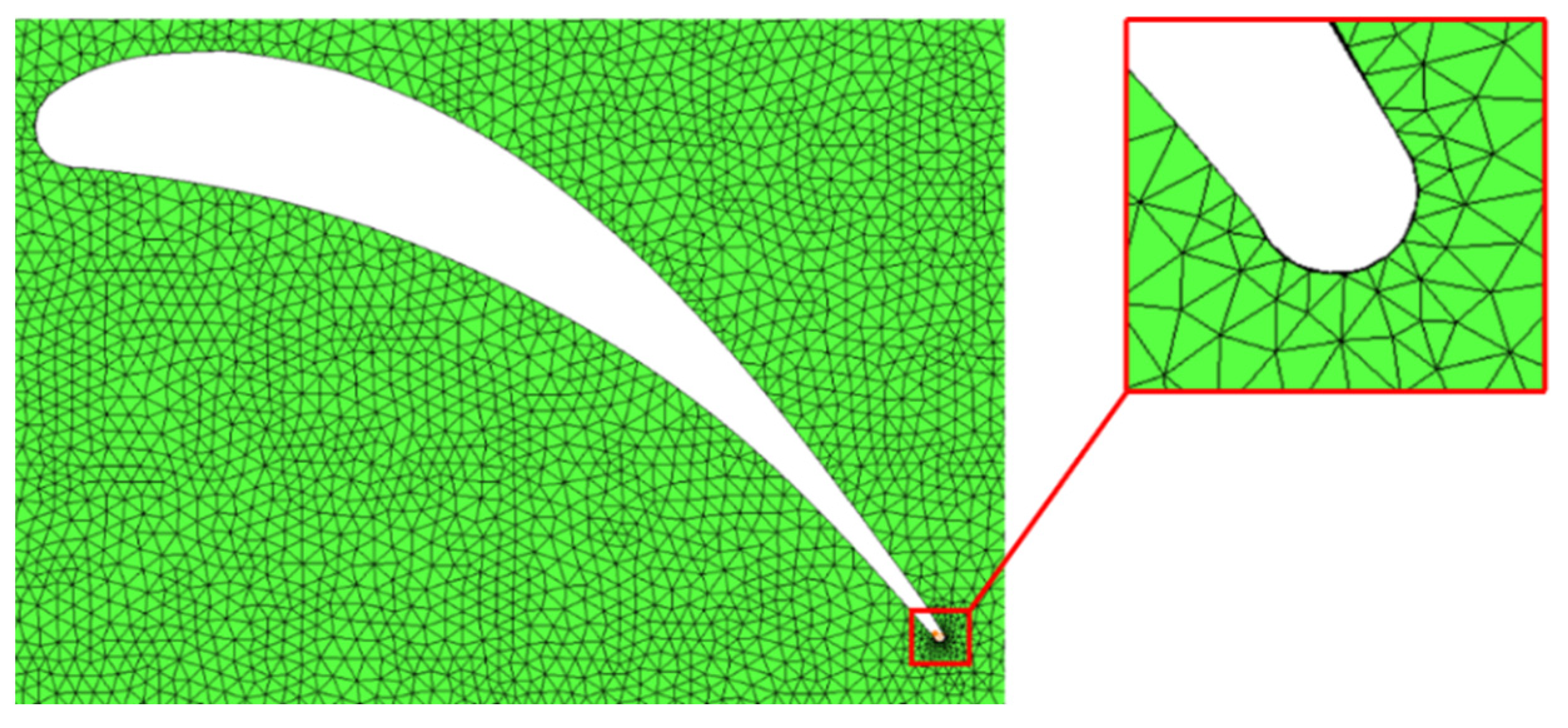 Inventions 07 00068 g003 Inventions 07 00068 g003