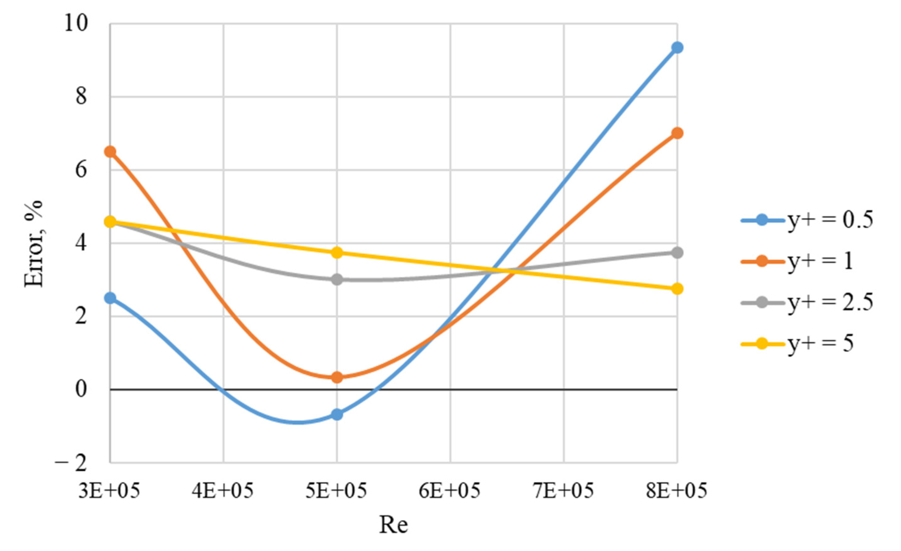 Inventions 07 00068 g004 Inventions 07 00068 g004