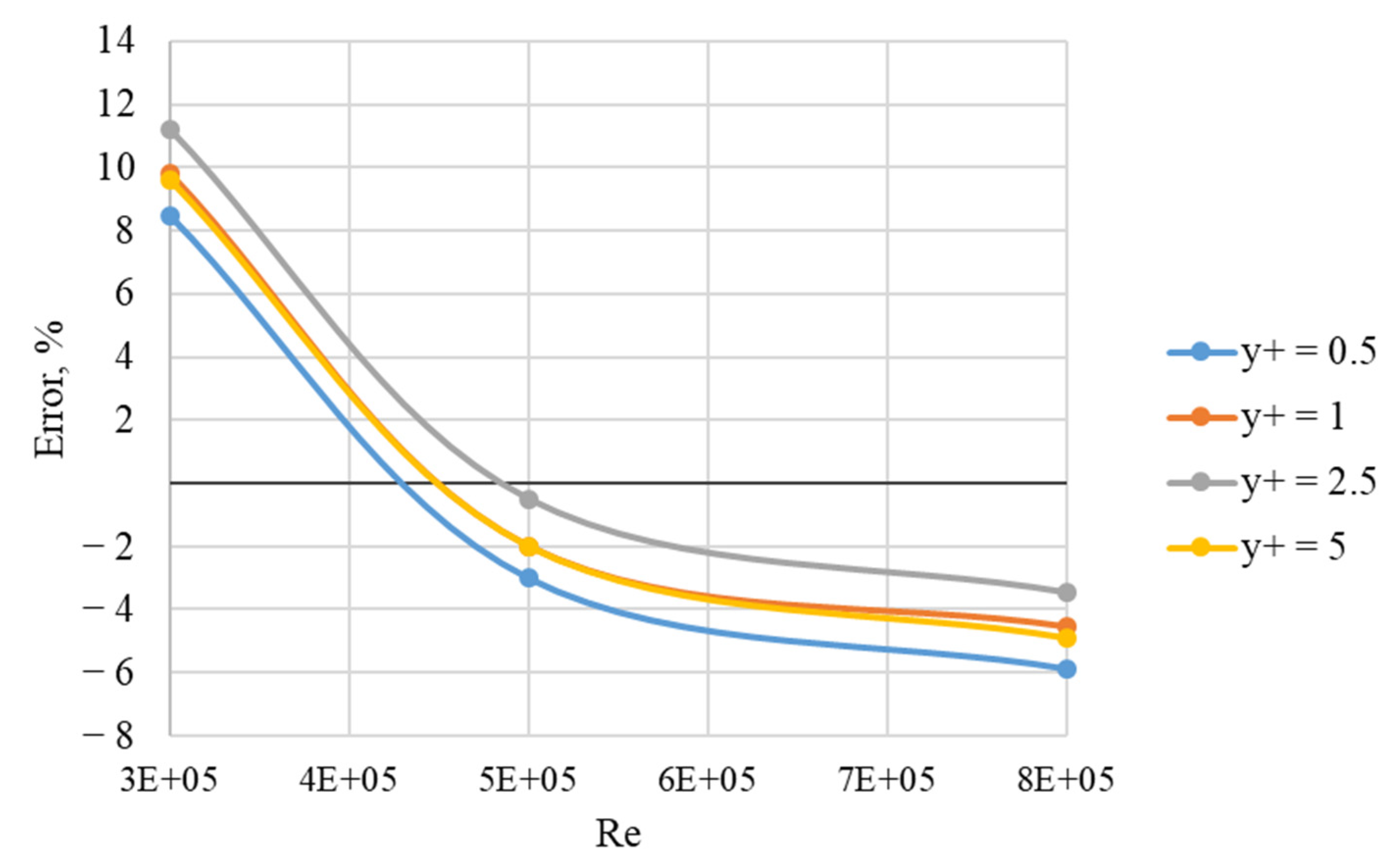 Inventions 07 00068 g005 Inventions 07 00068 g005