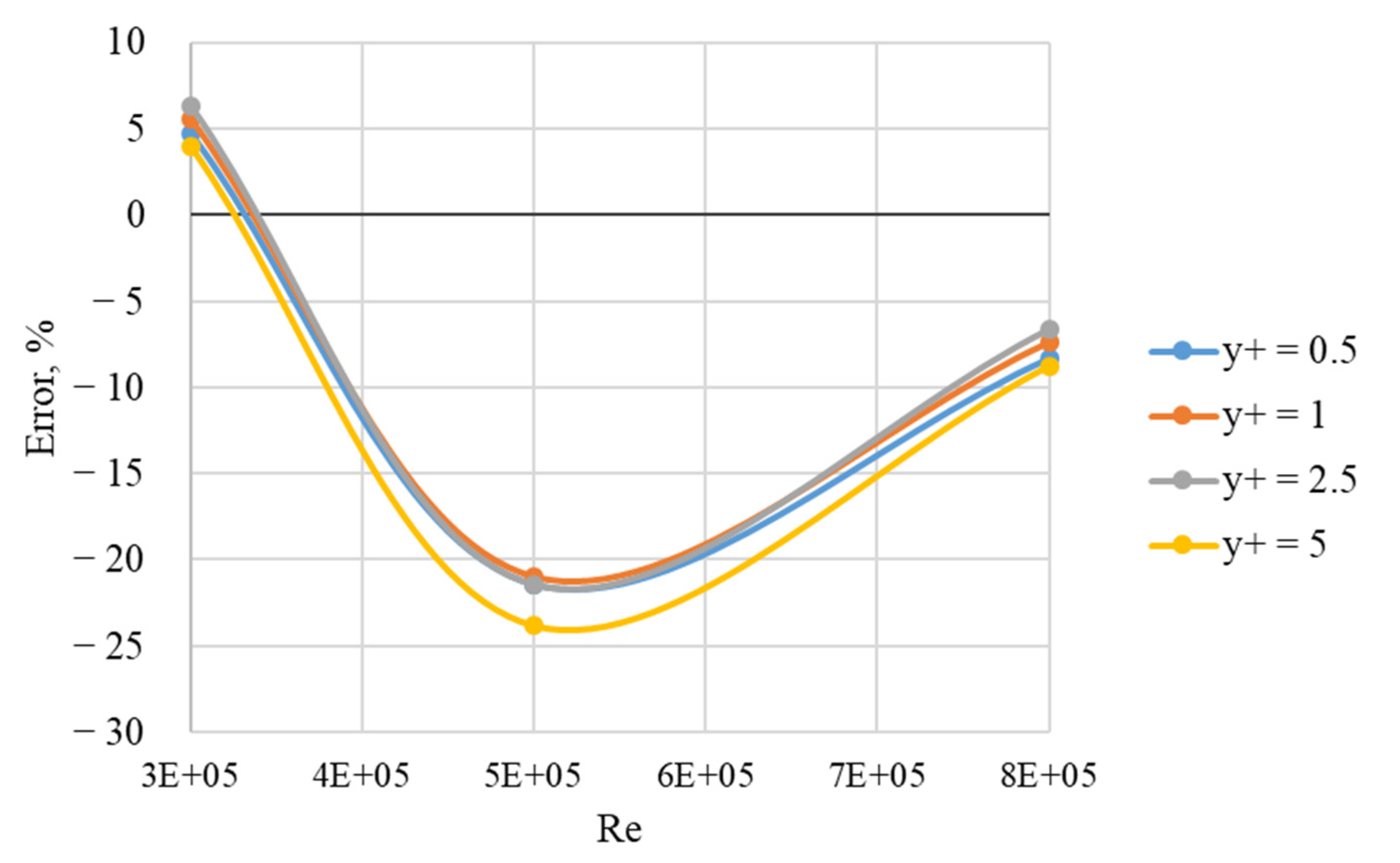 Inventions 07 00068 g007 Inventions 07 00068 g007