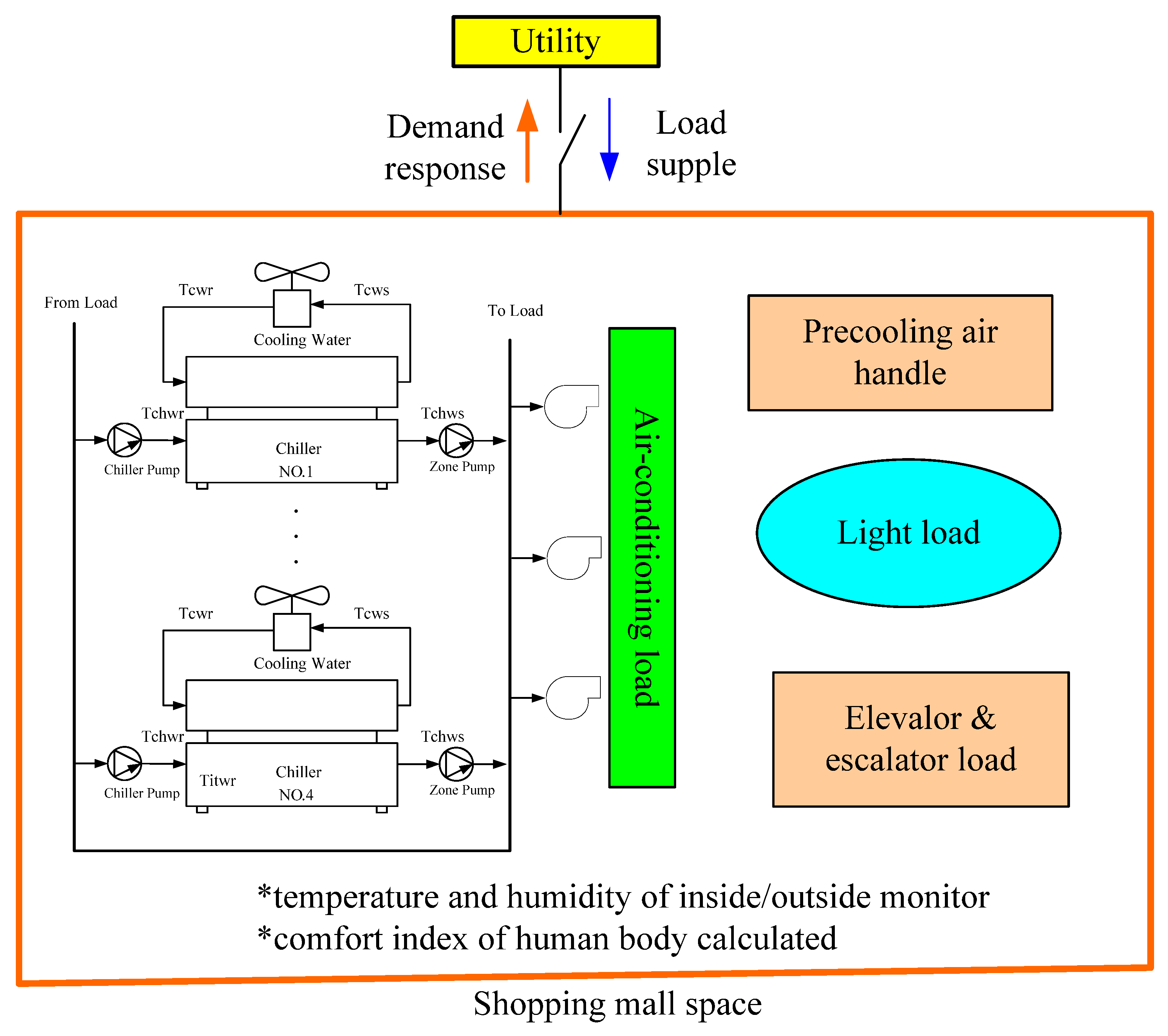 Inventions 07 00069 g001