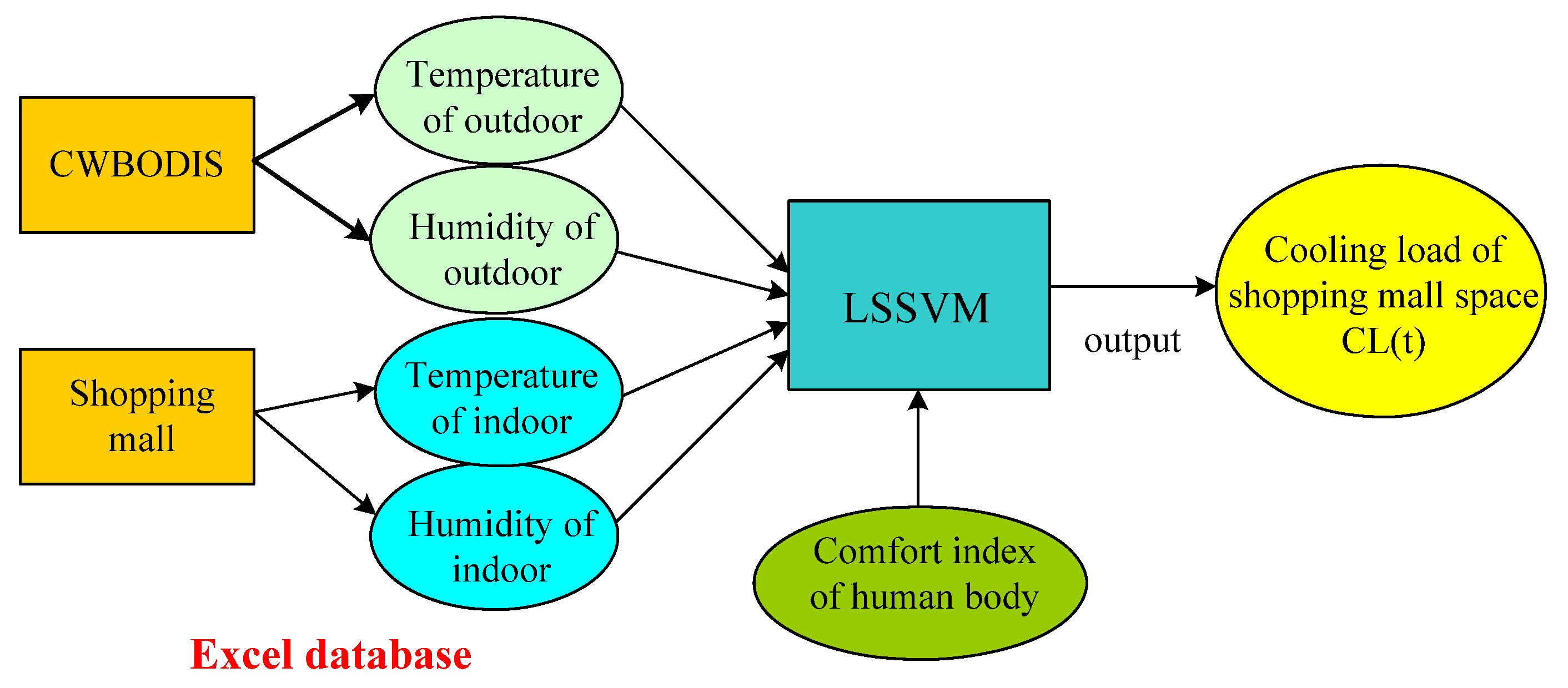 Inventions 07 00069 g002