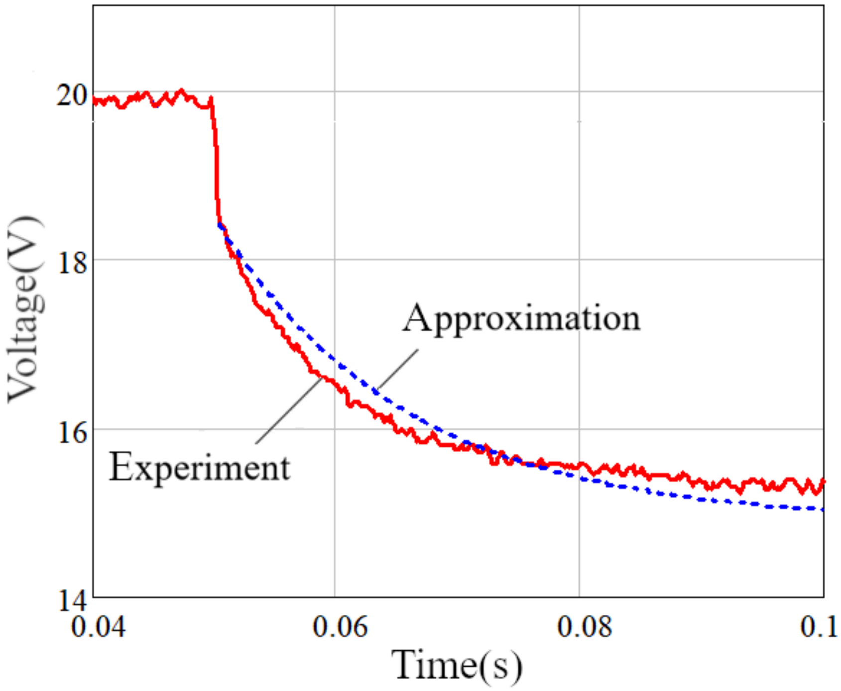 Inventions 07 00072 g005 550