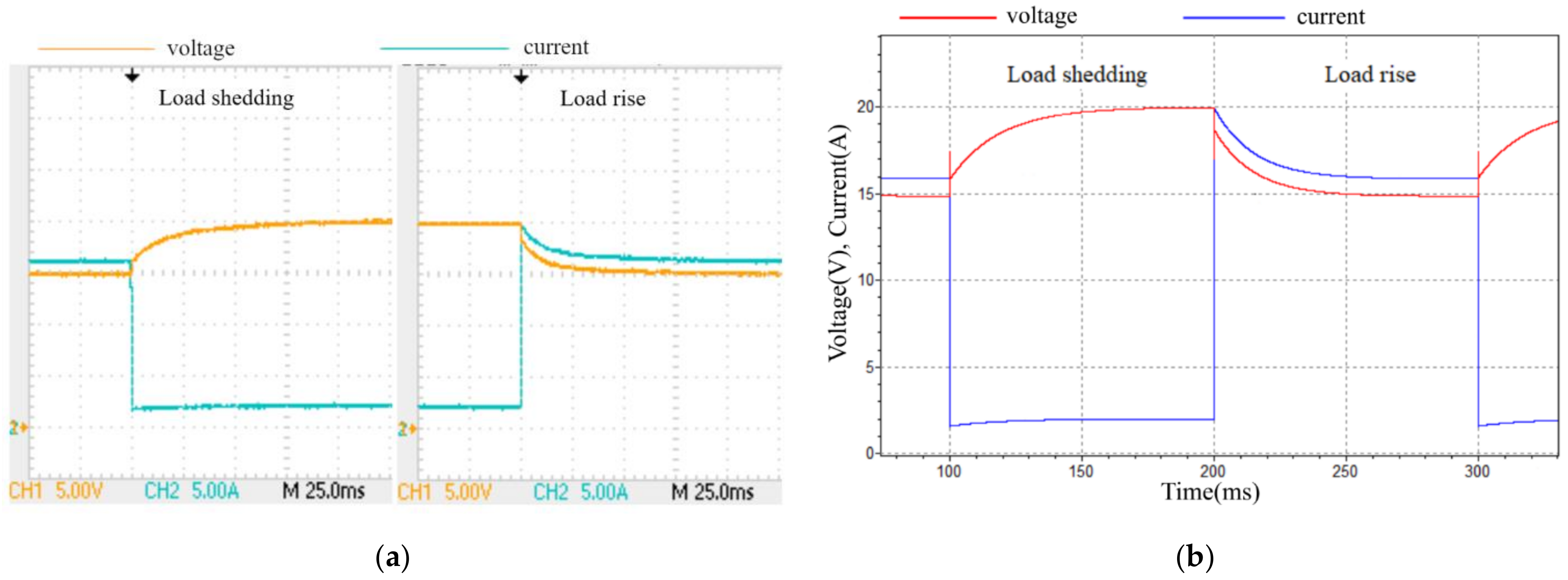 Inventions 07 00072 g006 550