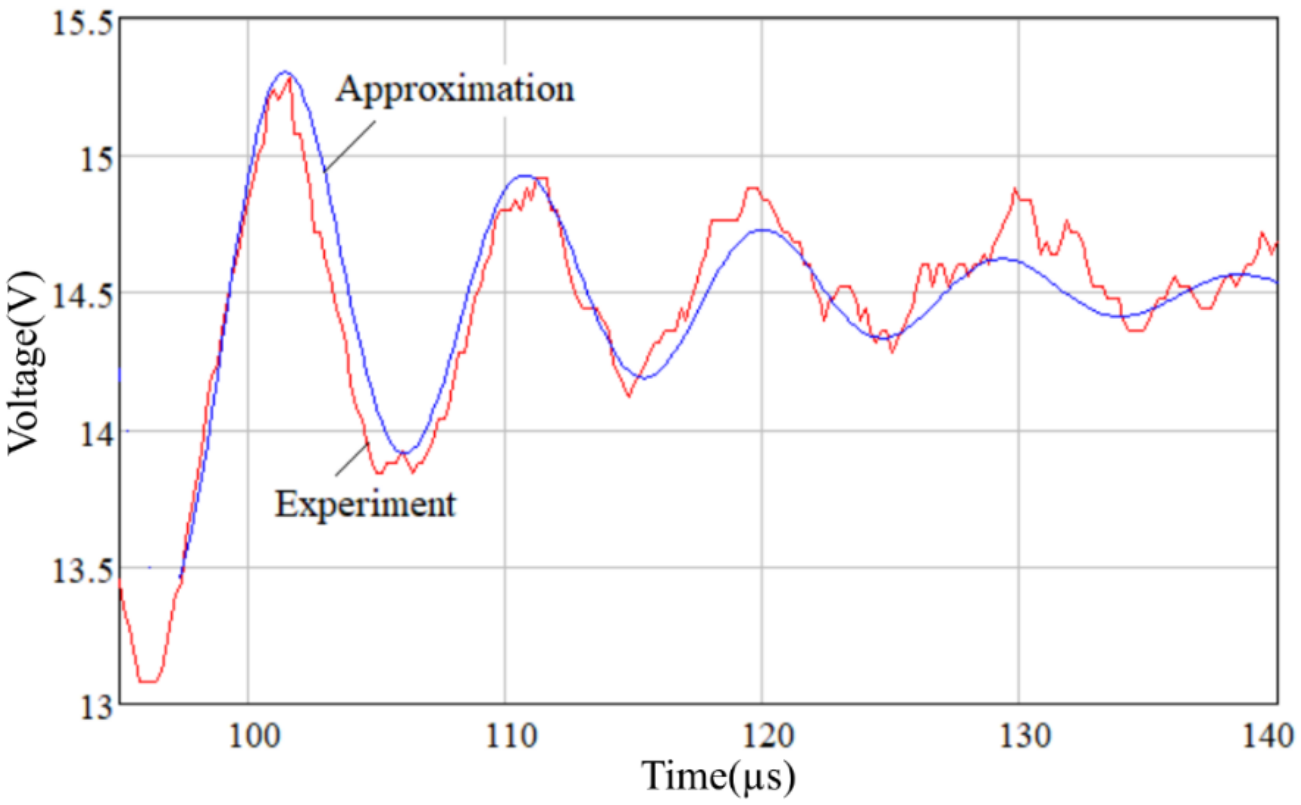 Inventions 07 00072 g009 550