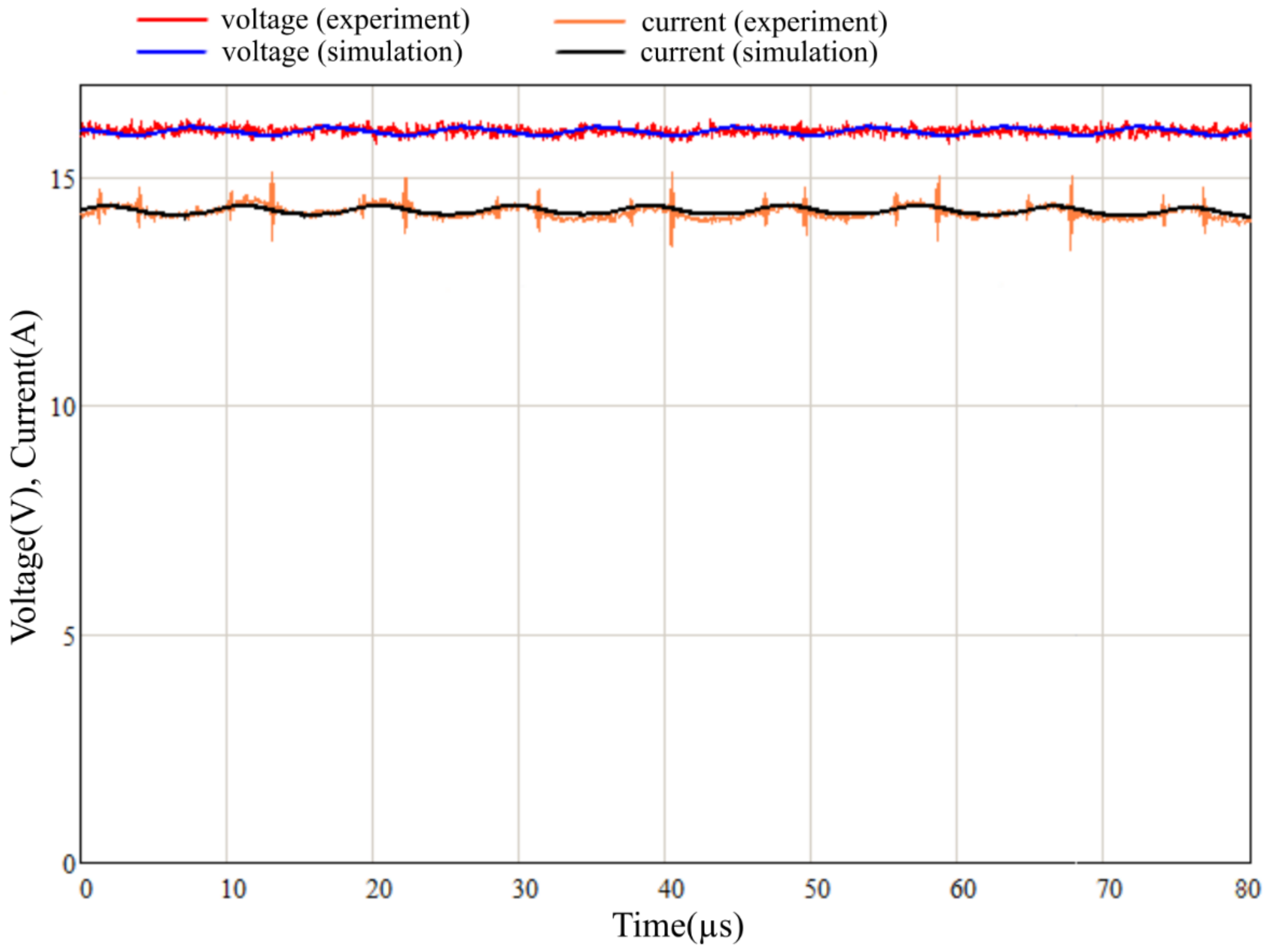 Inventions 07 00072 g015 550