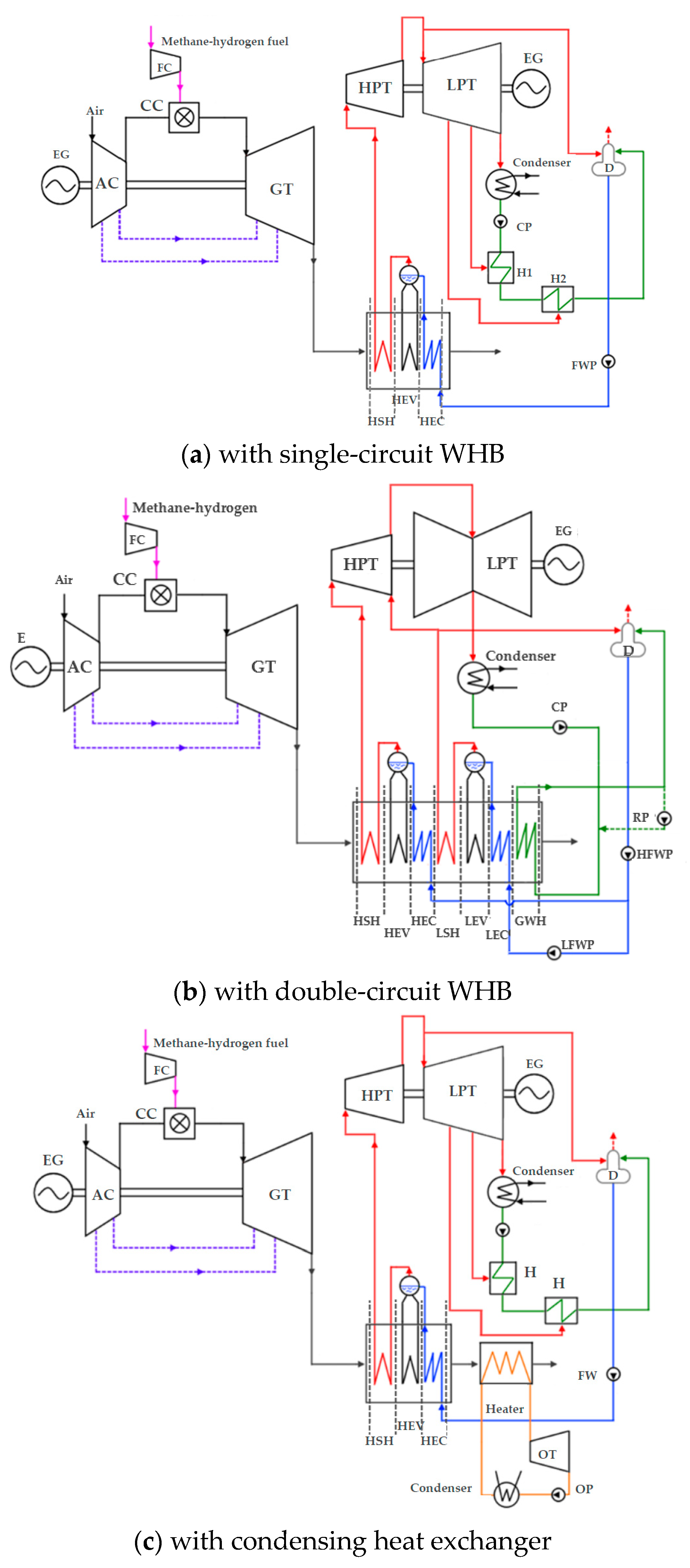 Inventions 07 00073 g001 550