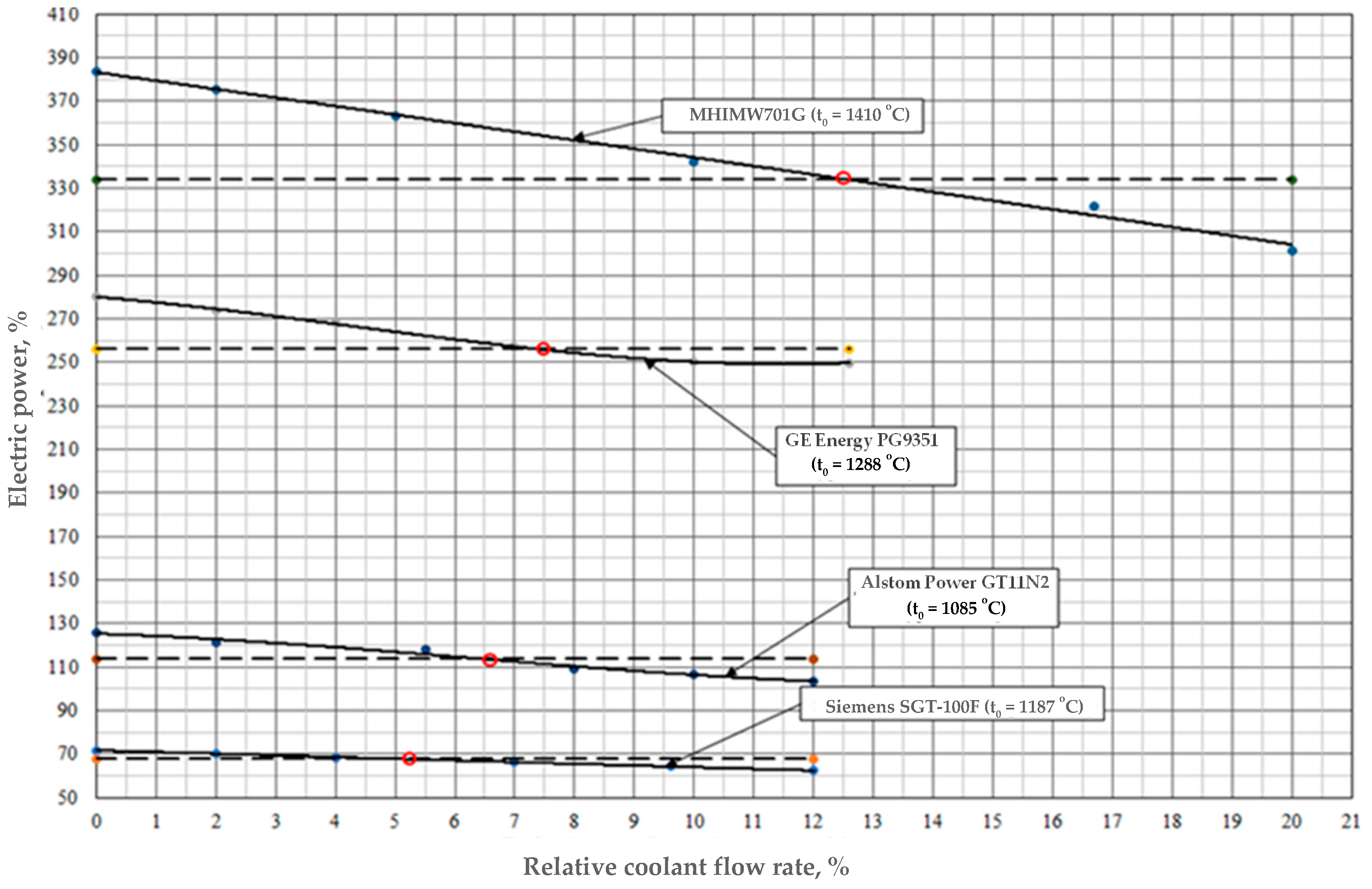 Inventions 07 00073 g004 550