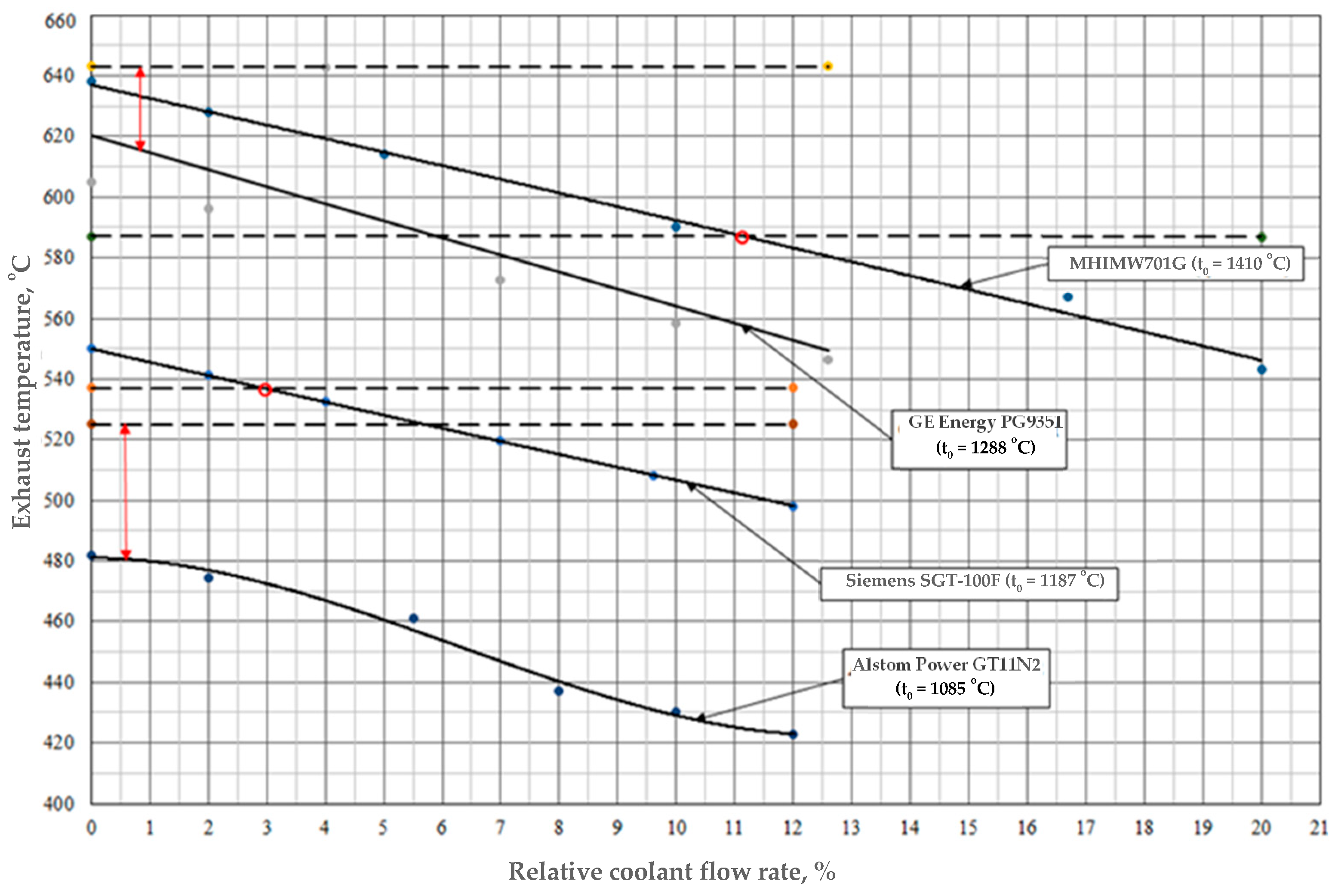 Inventions 07 00073 g005 550