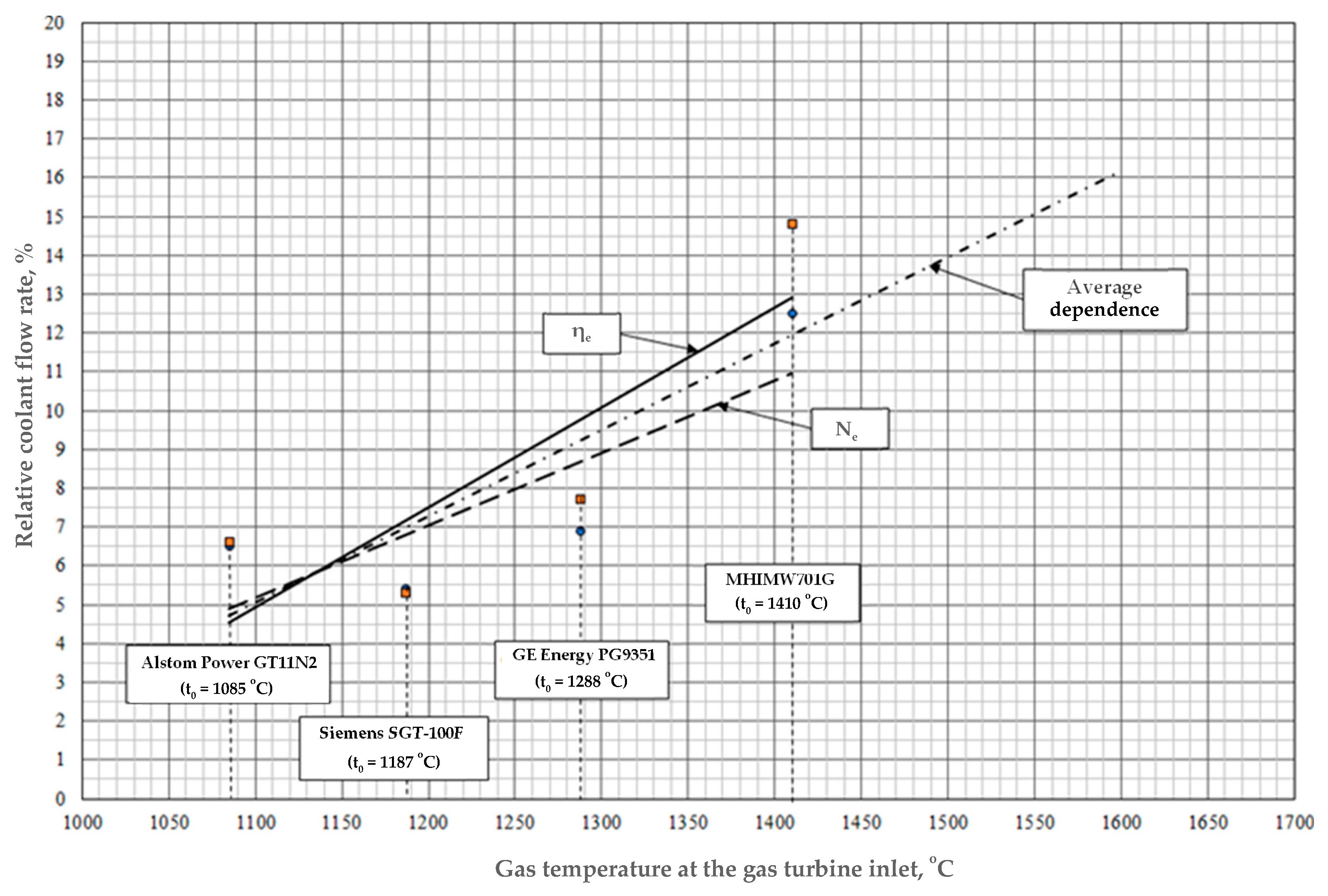Inventions 07 00073 g006 550