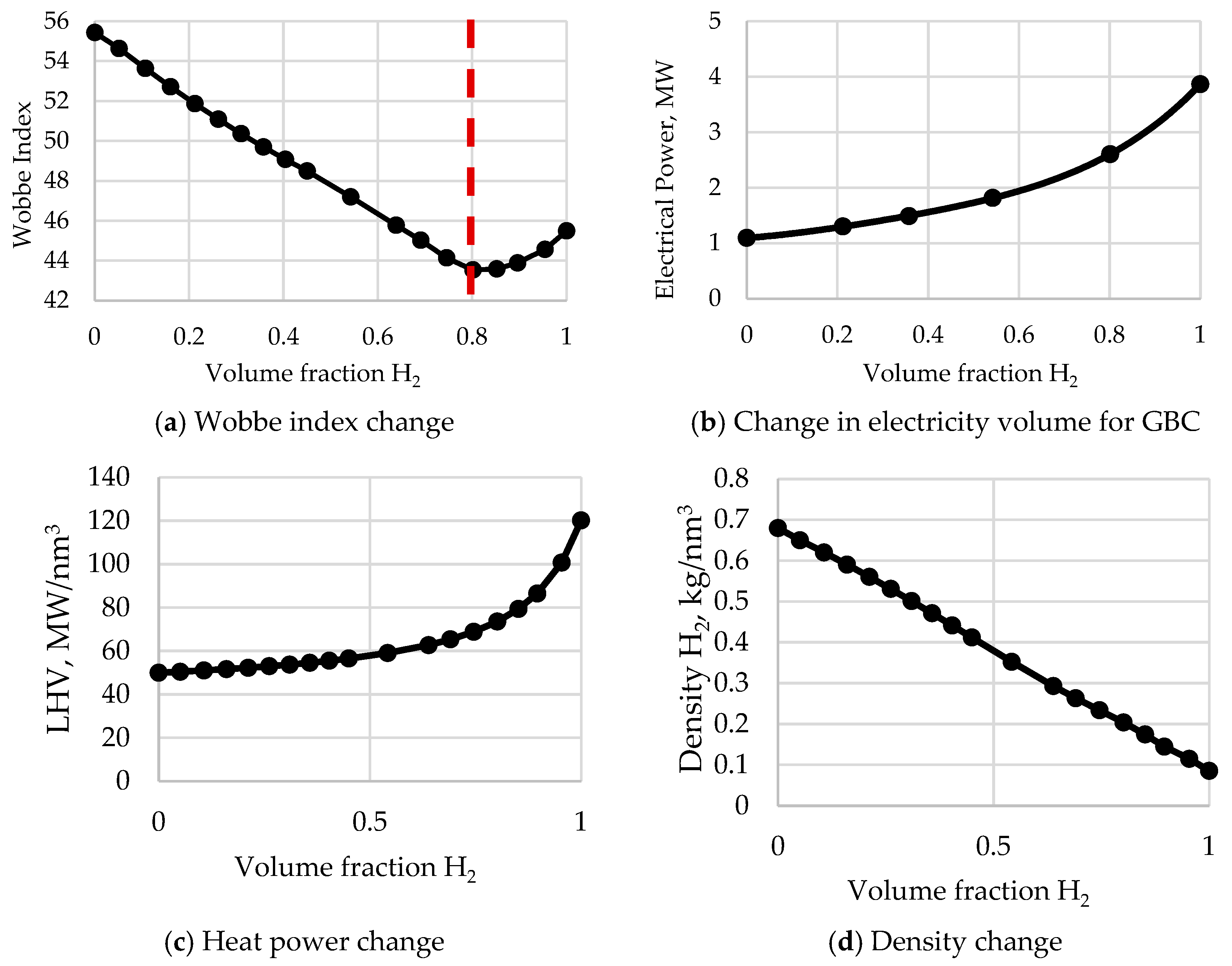 Inventions 07 00073 g008 550