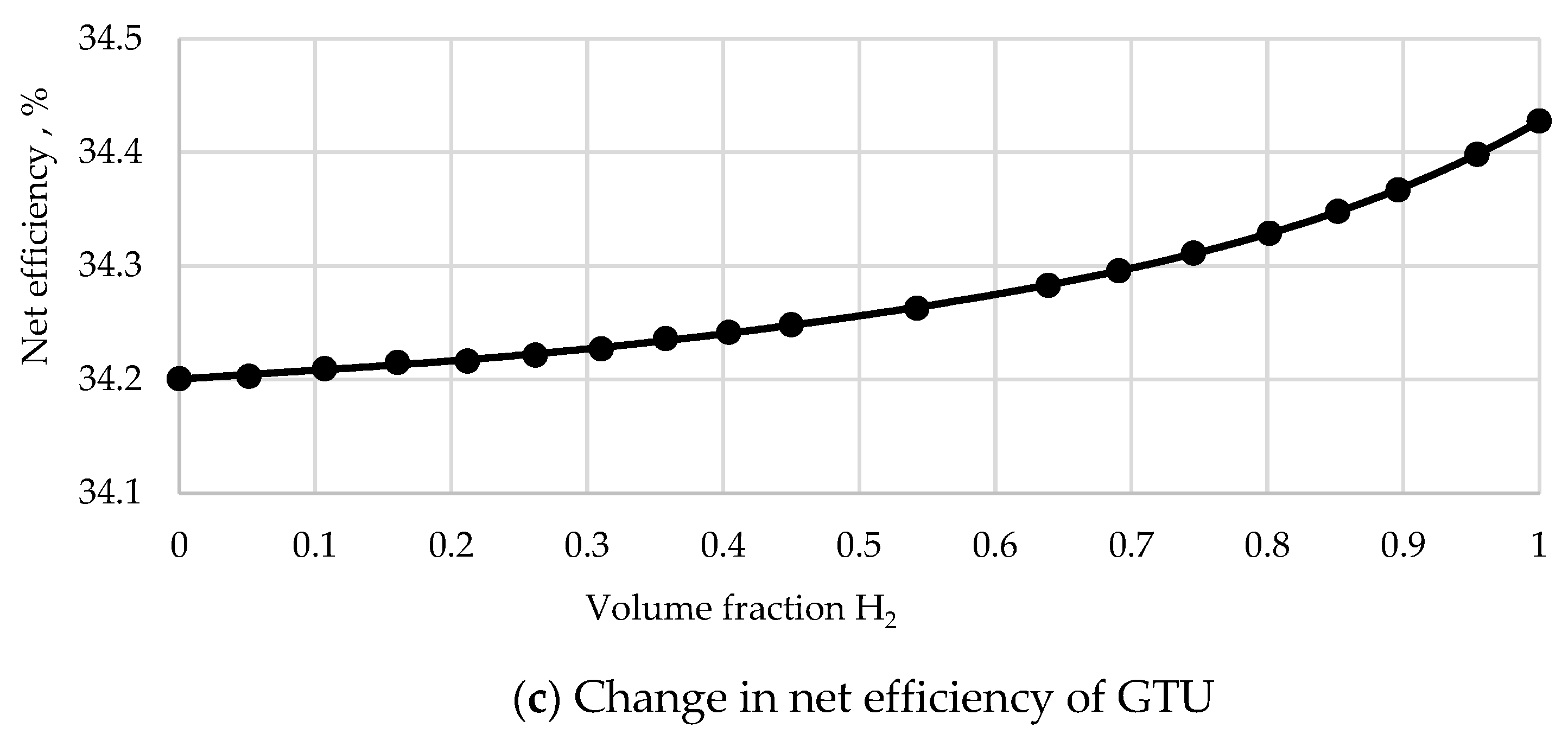 Inventions 07 00073 g009b 550