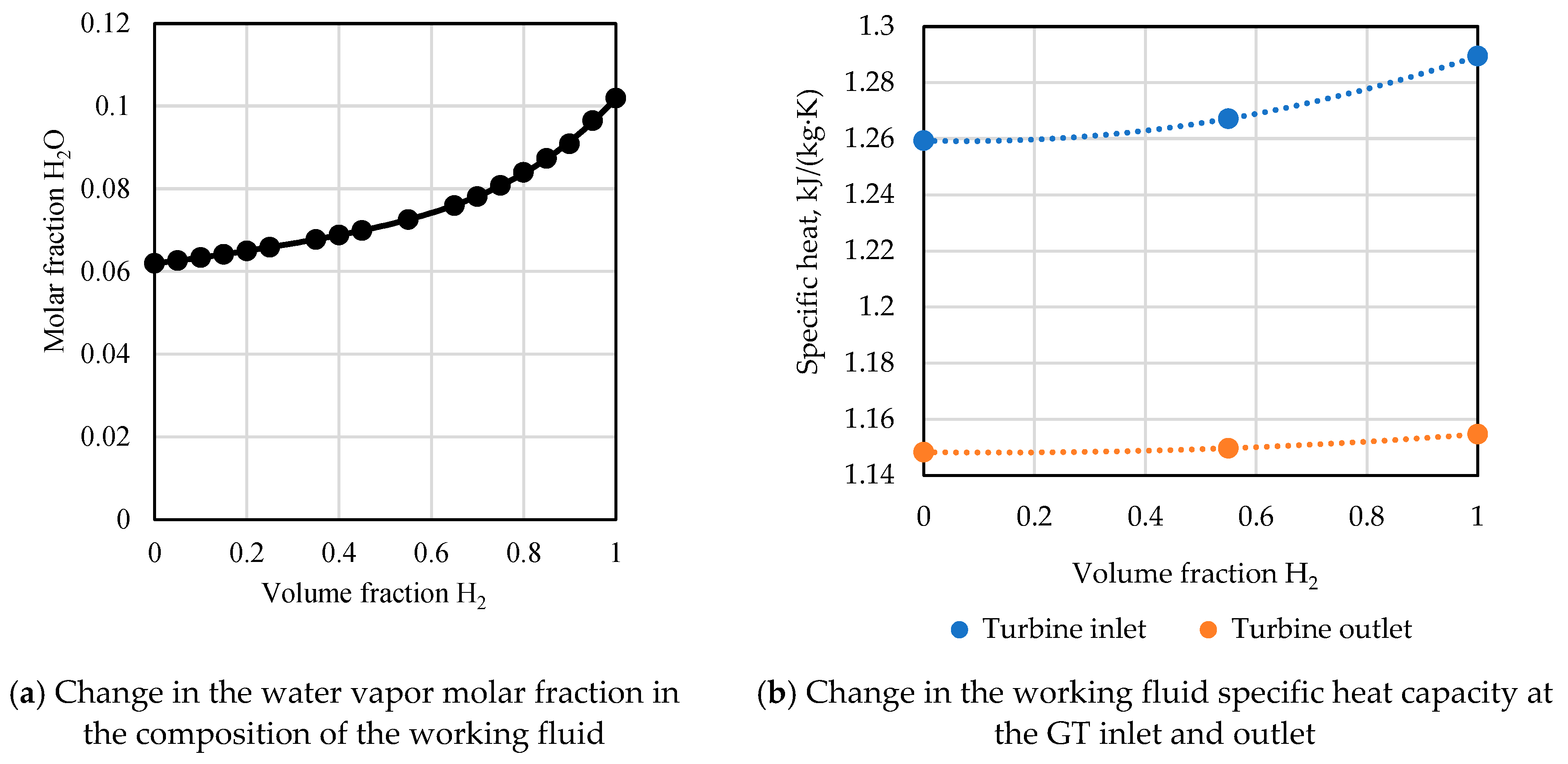 Inventions 07 00073 g010 550