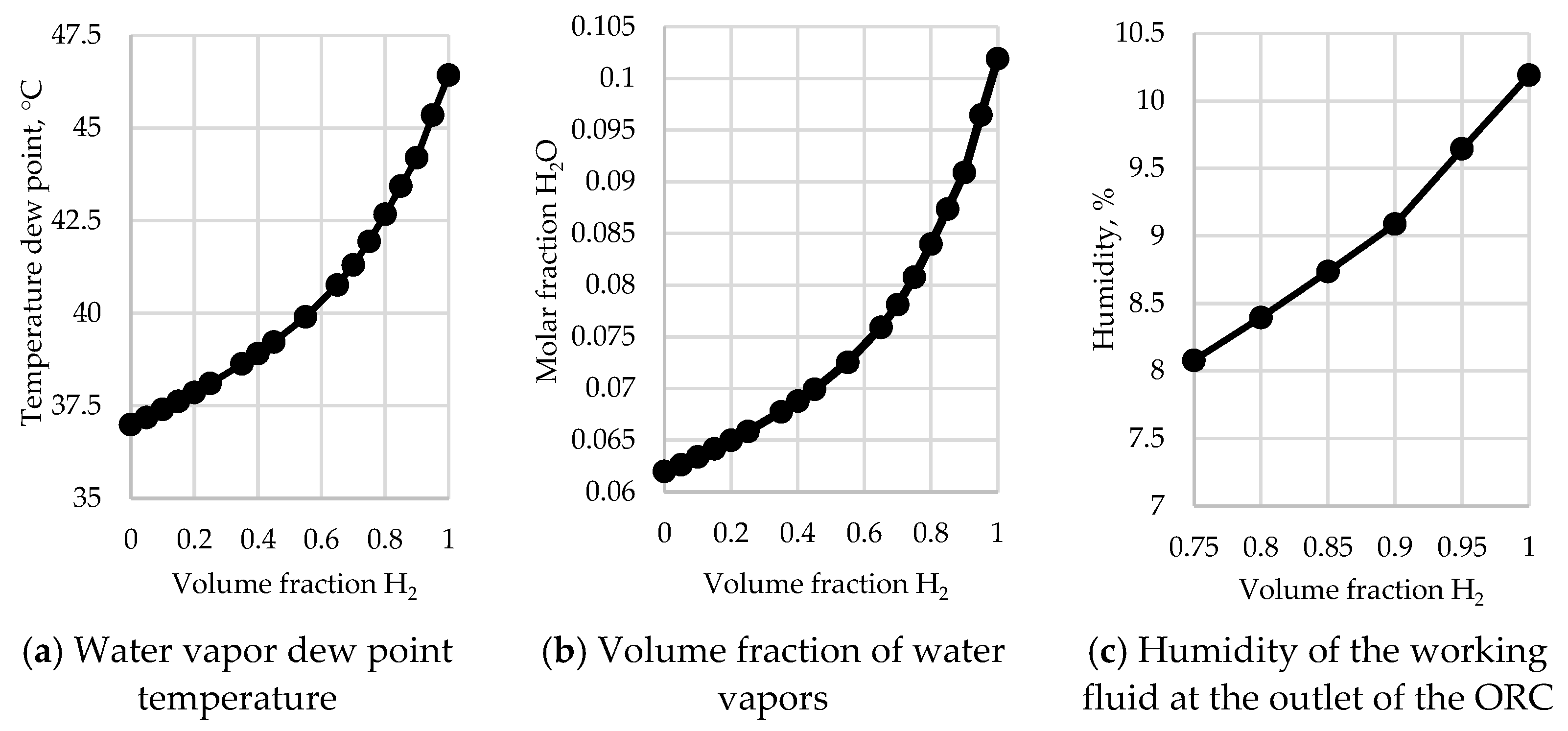 Inventions 07 00073 g014 550